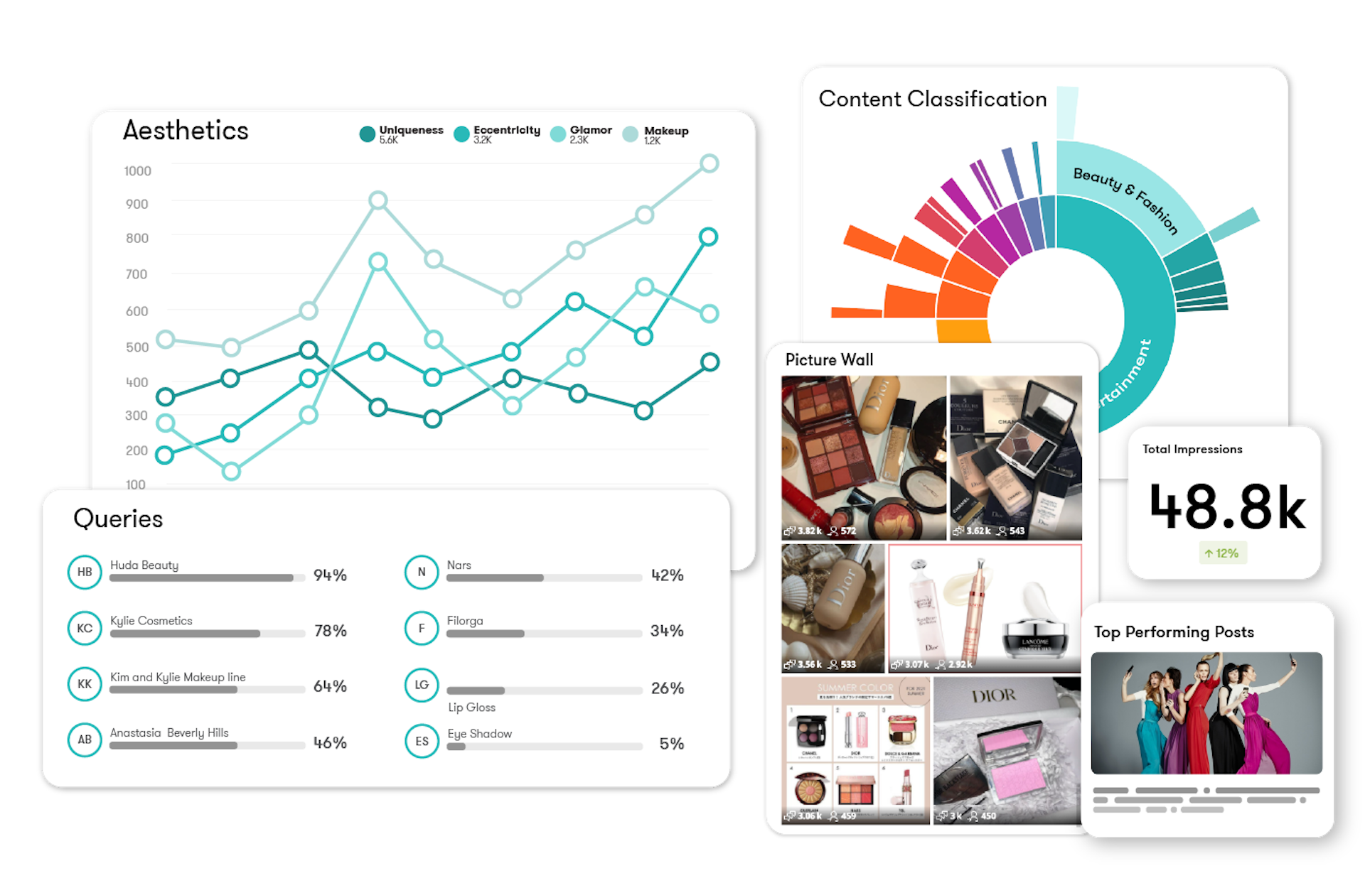 Meltwater Dashboards