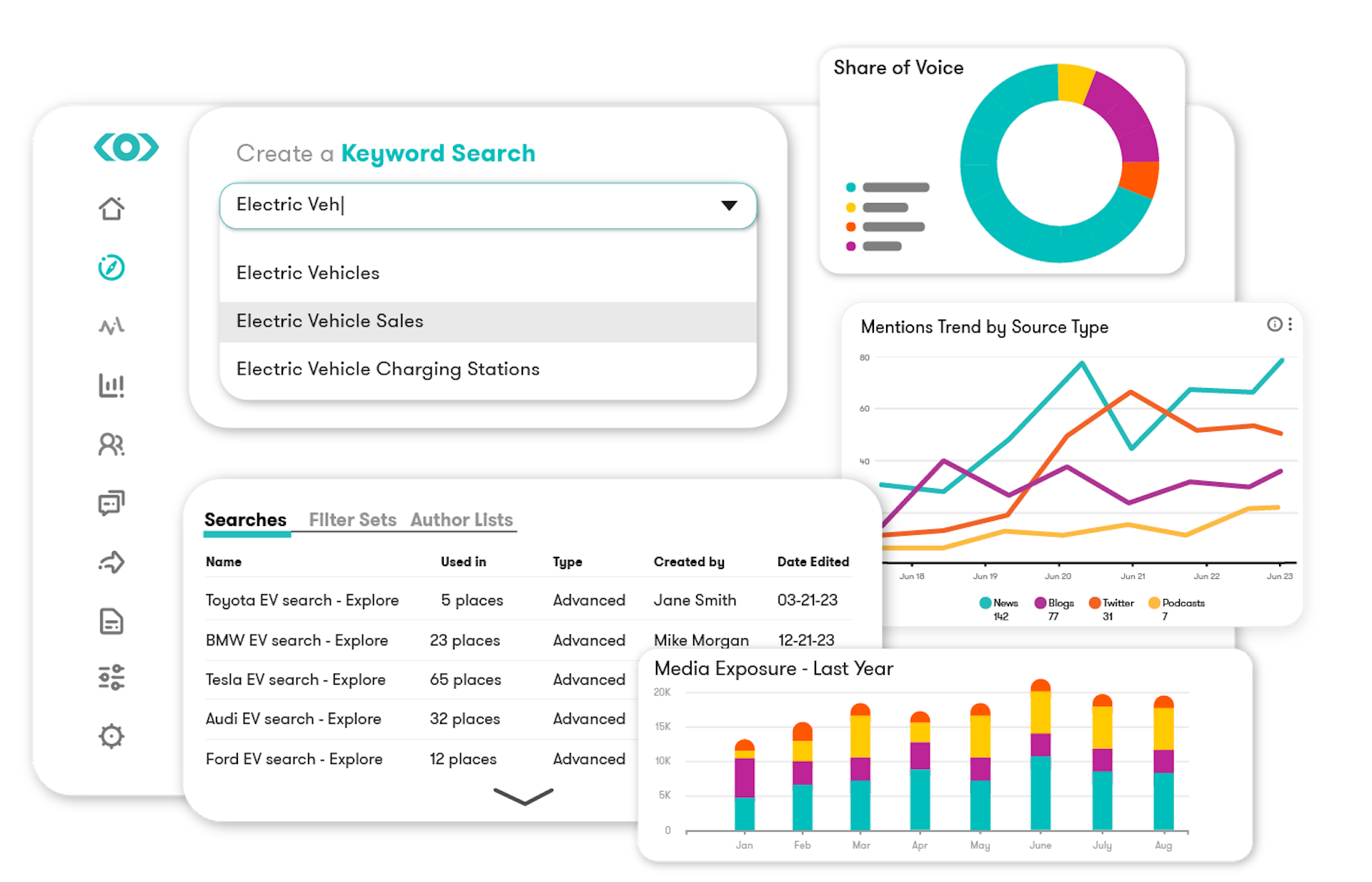 Meltwater Dashboard