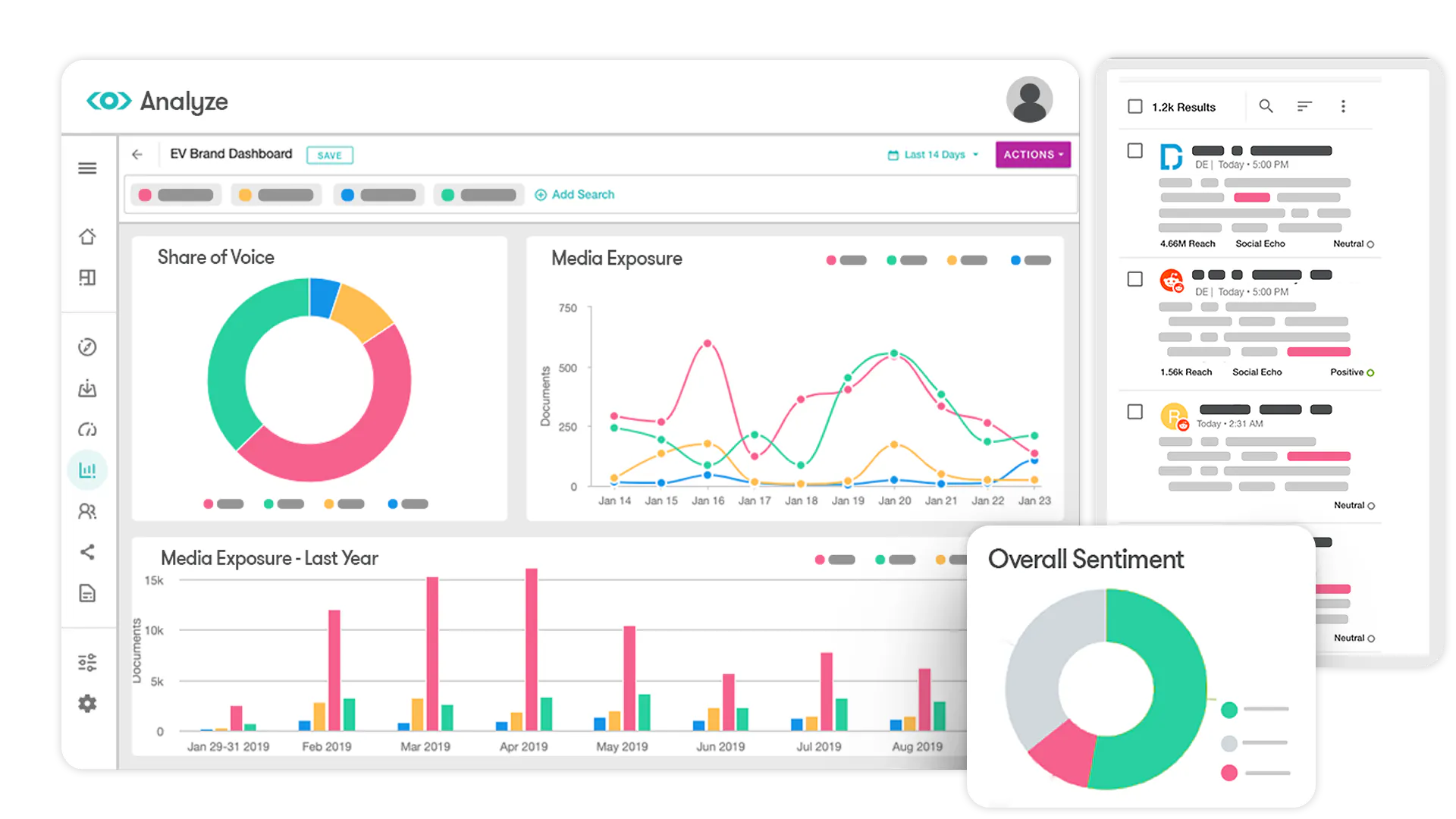 Meltwater's social media monitoring software product screen