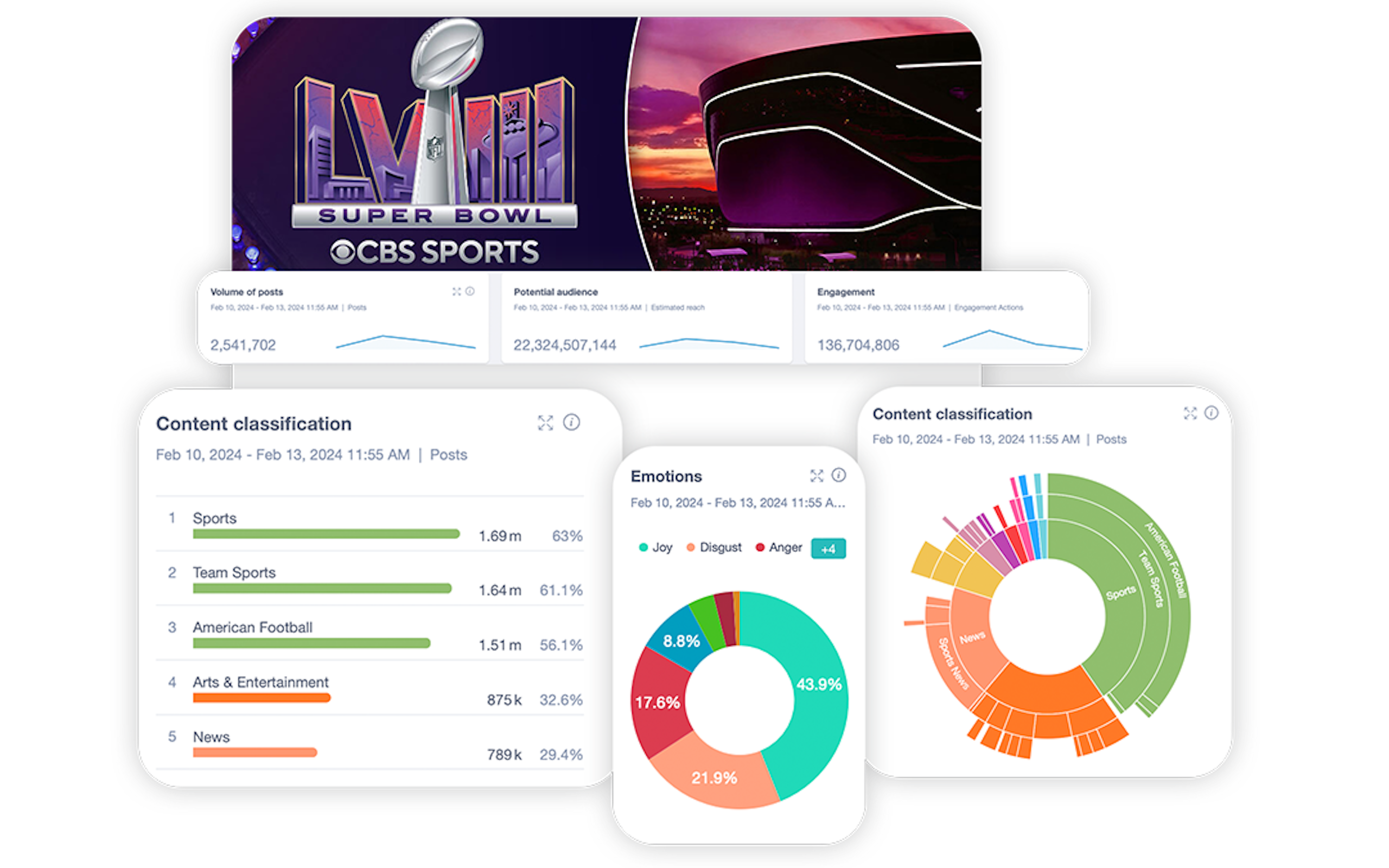 Insight Dashboard