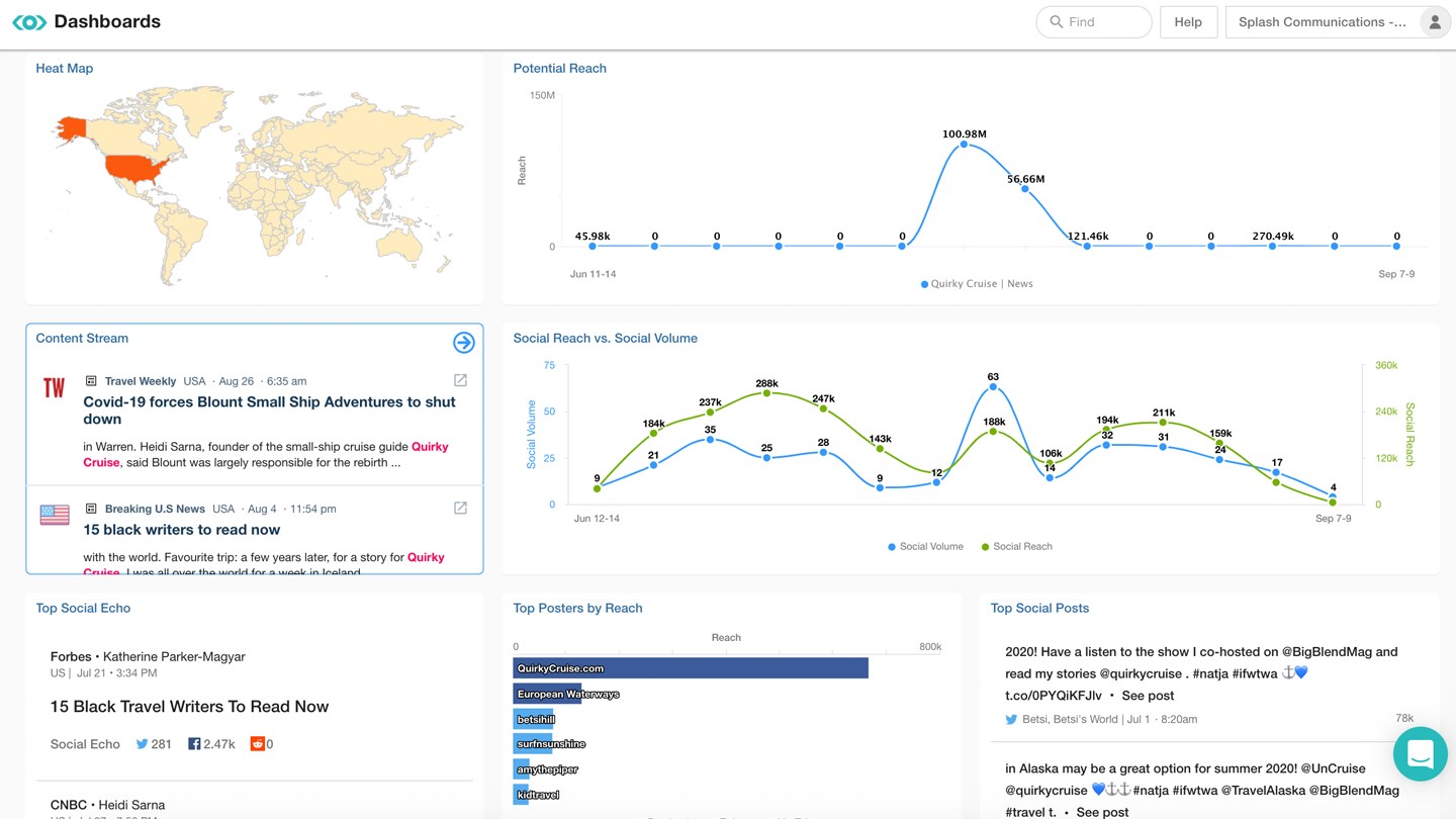 How Meltwater Supports Splash Communications Grow