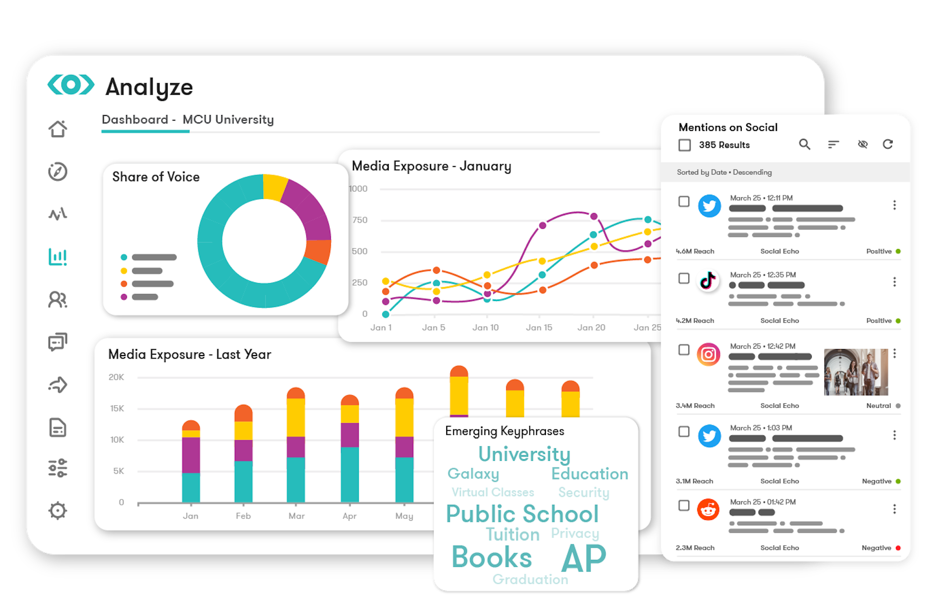 Meltwater Analyze