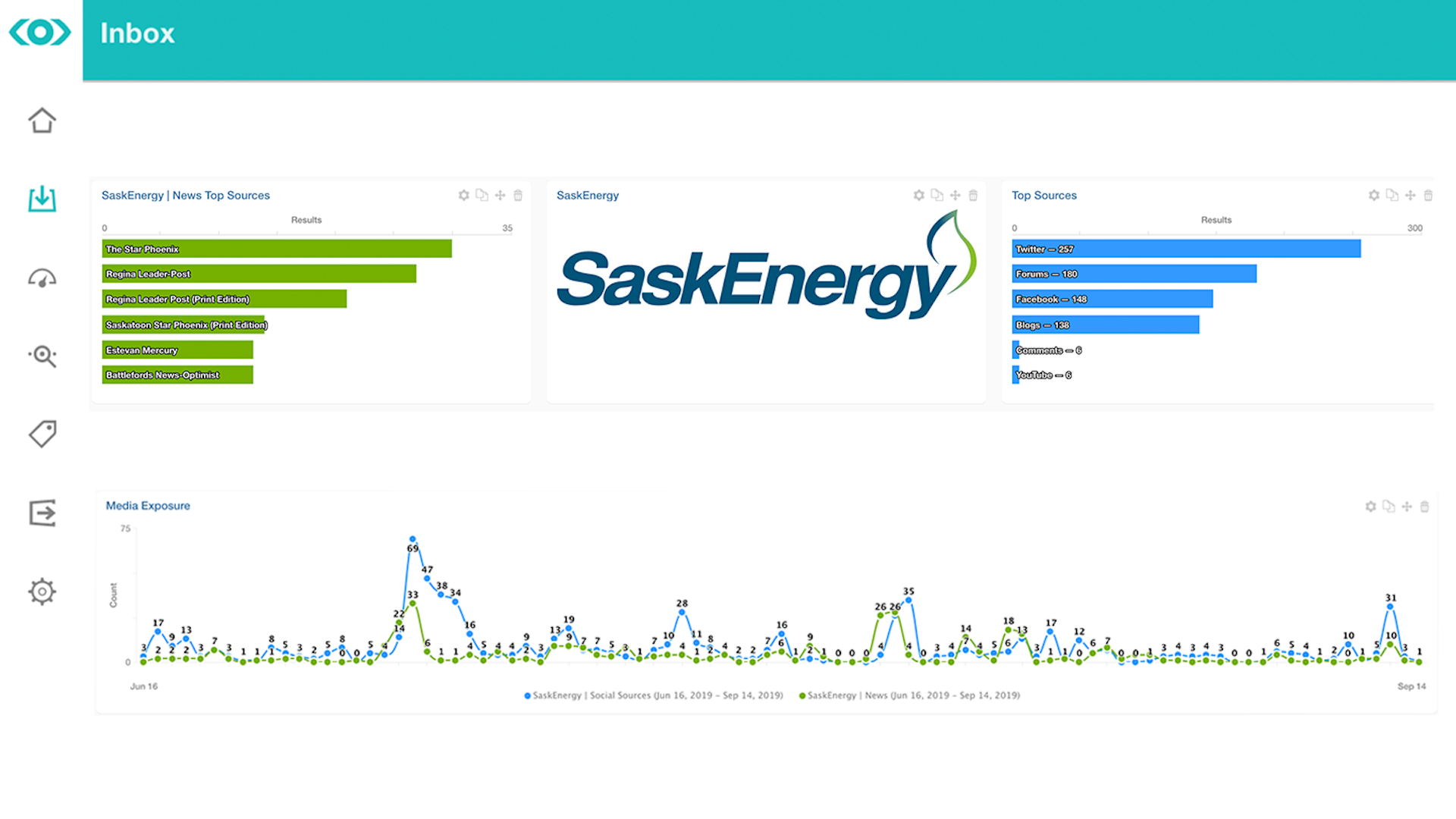 Screenshot of the SaskEnergy Inbox in thee Meltwater Platform