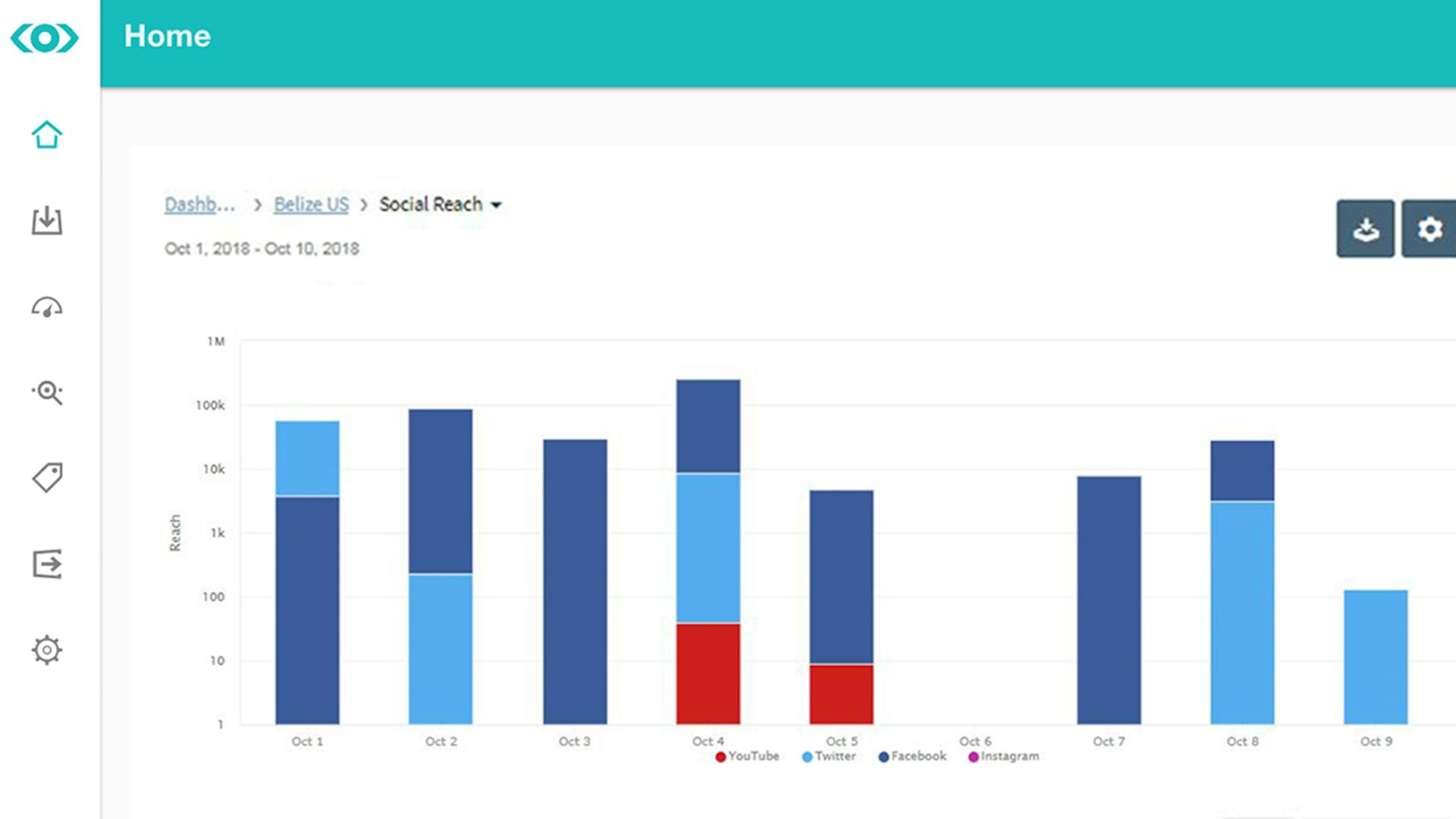 Screenshot of the Meltwater product with reports