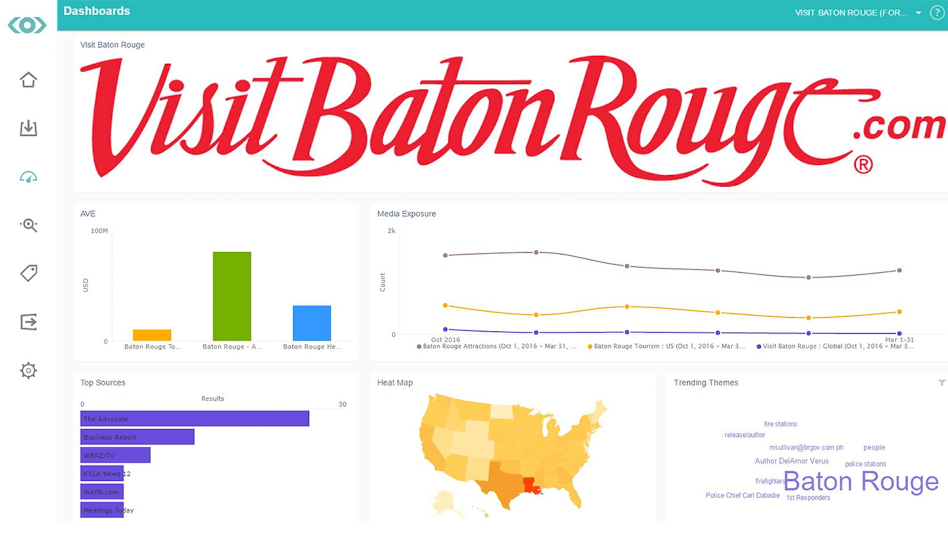 Screenshot of a Meltwater dashboard for Visit Baton Rouge.com