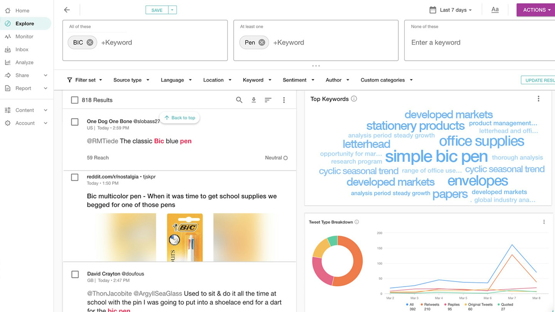 Screenshot der Meltwater Plattform