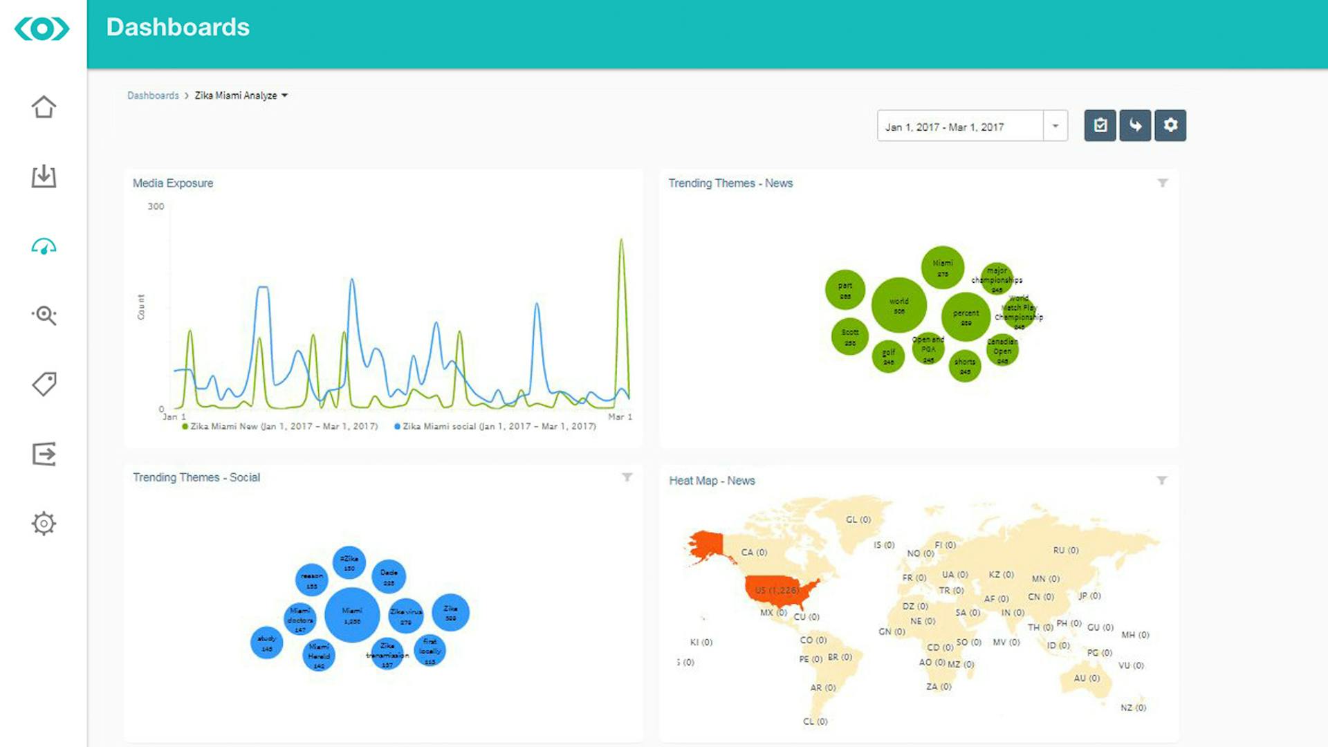 Screenshot of the Meltwater Dashboards