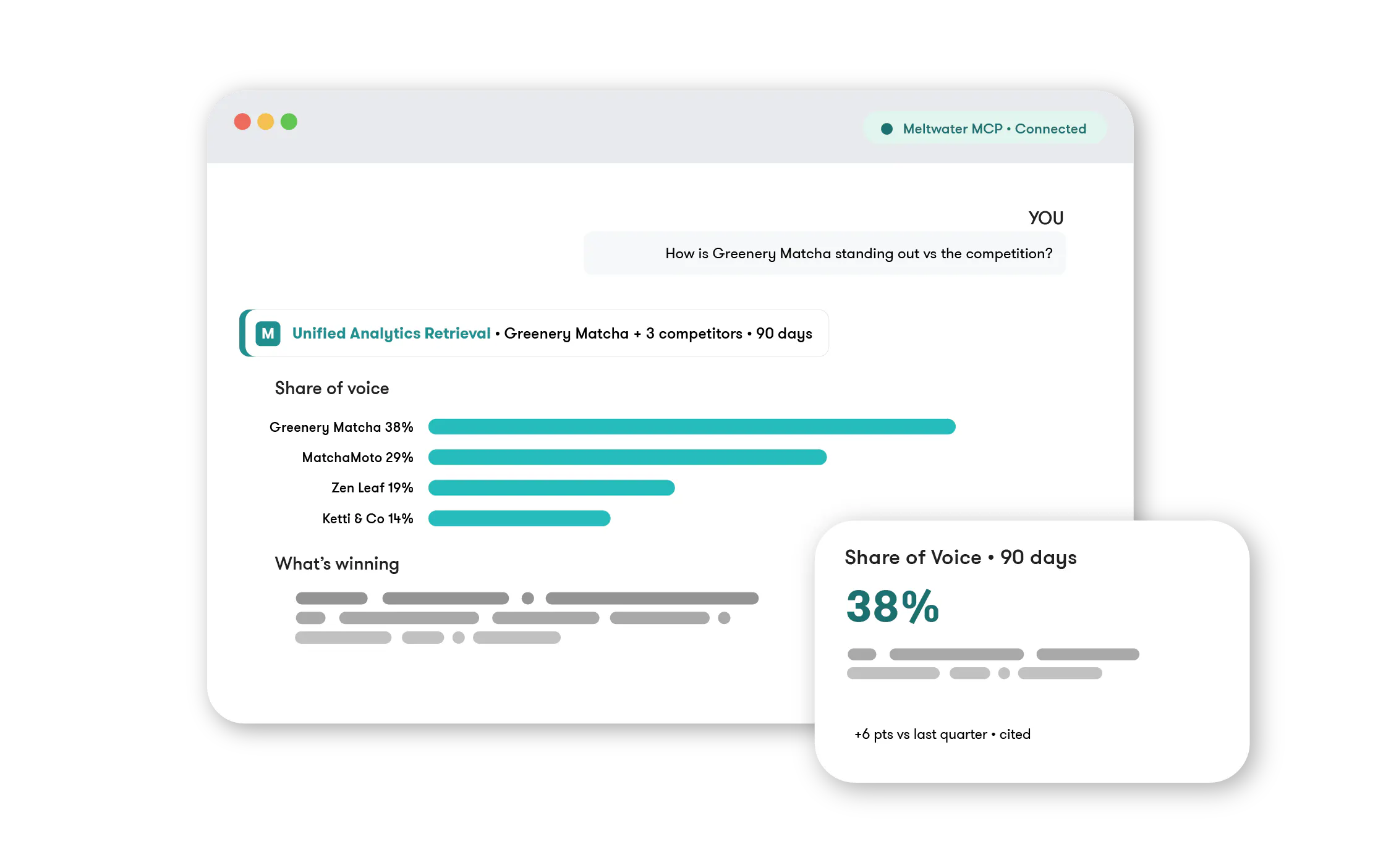 Meltwater´s MCP connection