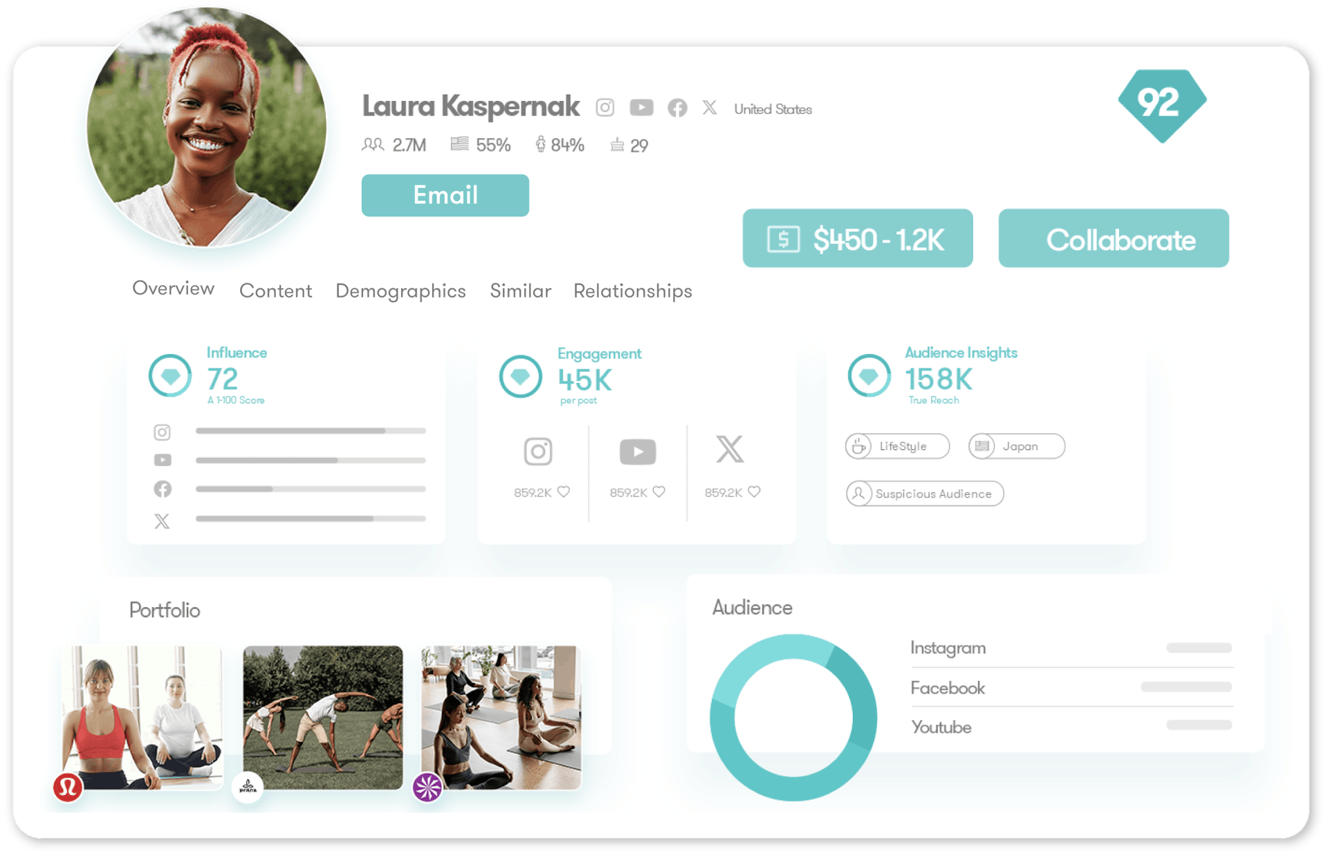 Influencer Marketing