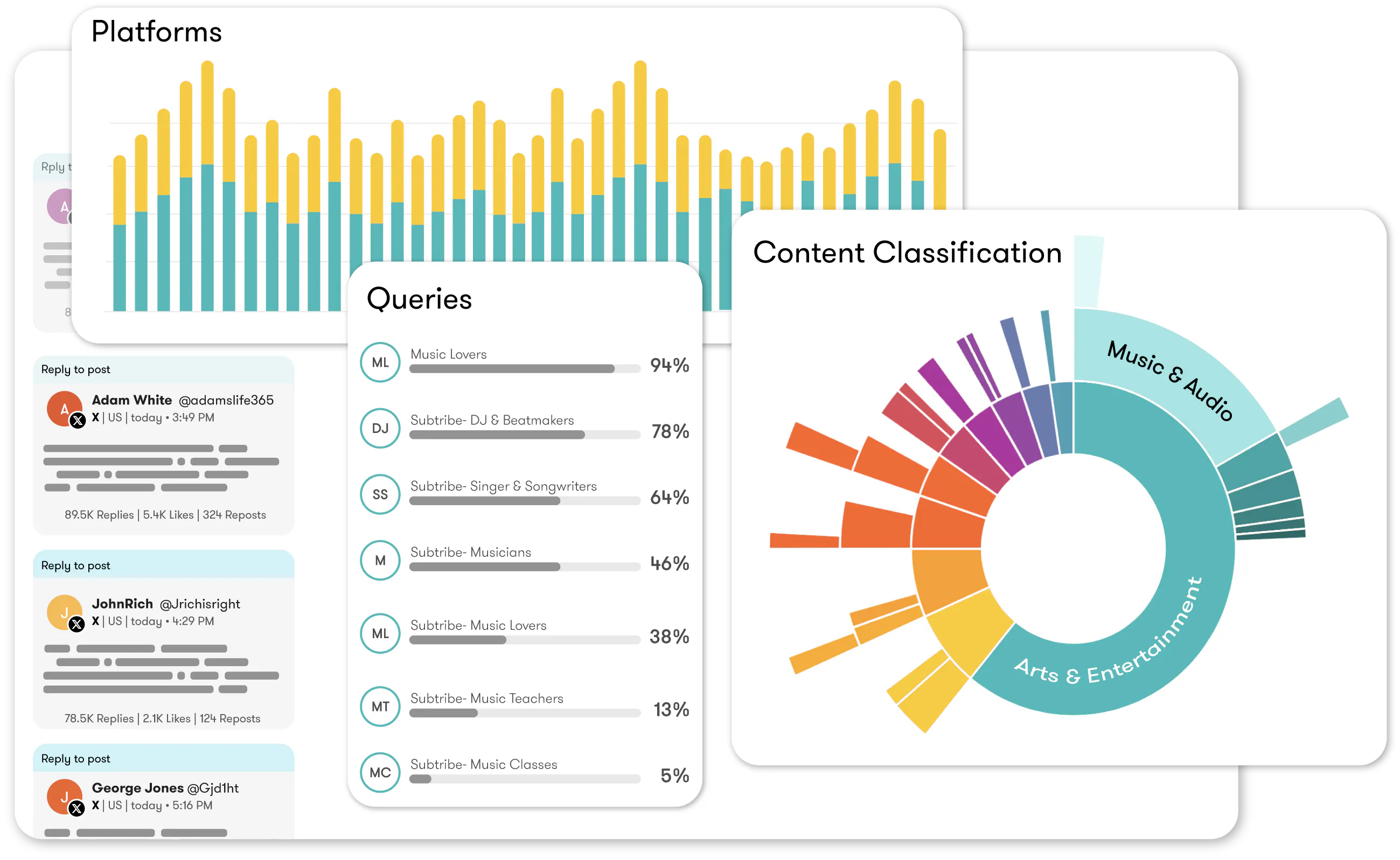 consumer intelligence product screen showing platforms