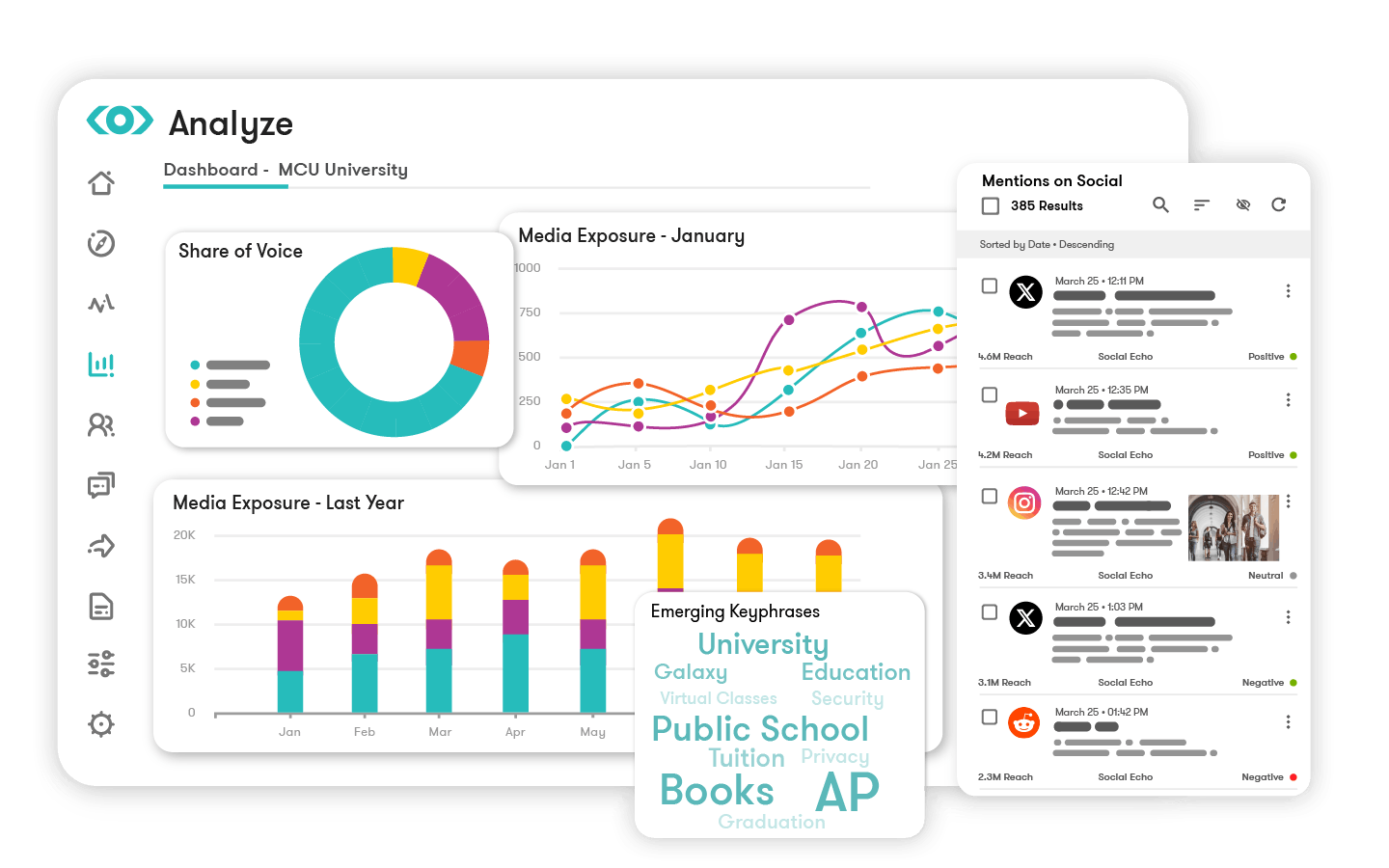 Meltwater Media Intelligence product features