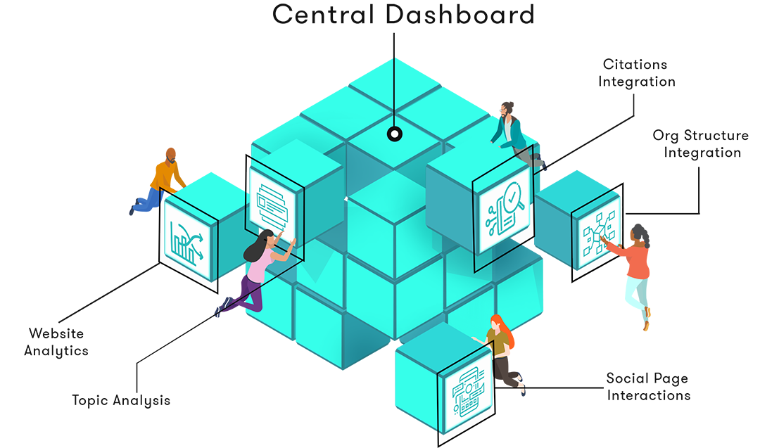 Meltwater for Universities — a group of animated characters stacking blocks together to form a cube. This illustration emphasizes the modular aspect of the Meltwater for Universities solution. 