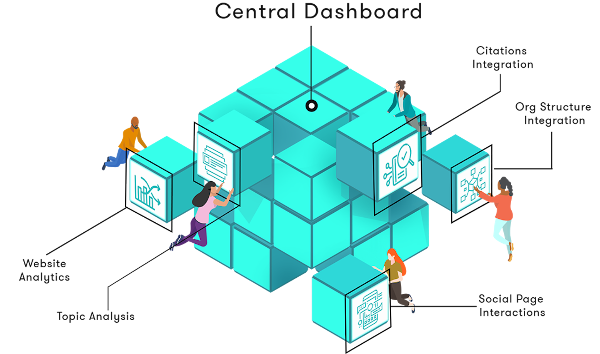 Meltwater for Universities — a group of animated characters stacking blocks together to form a cube. This illustration emphasizes the modular aspect of the Meltwater for Universities solution.
