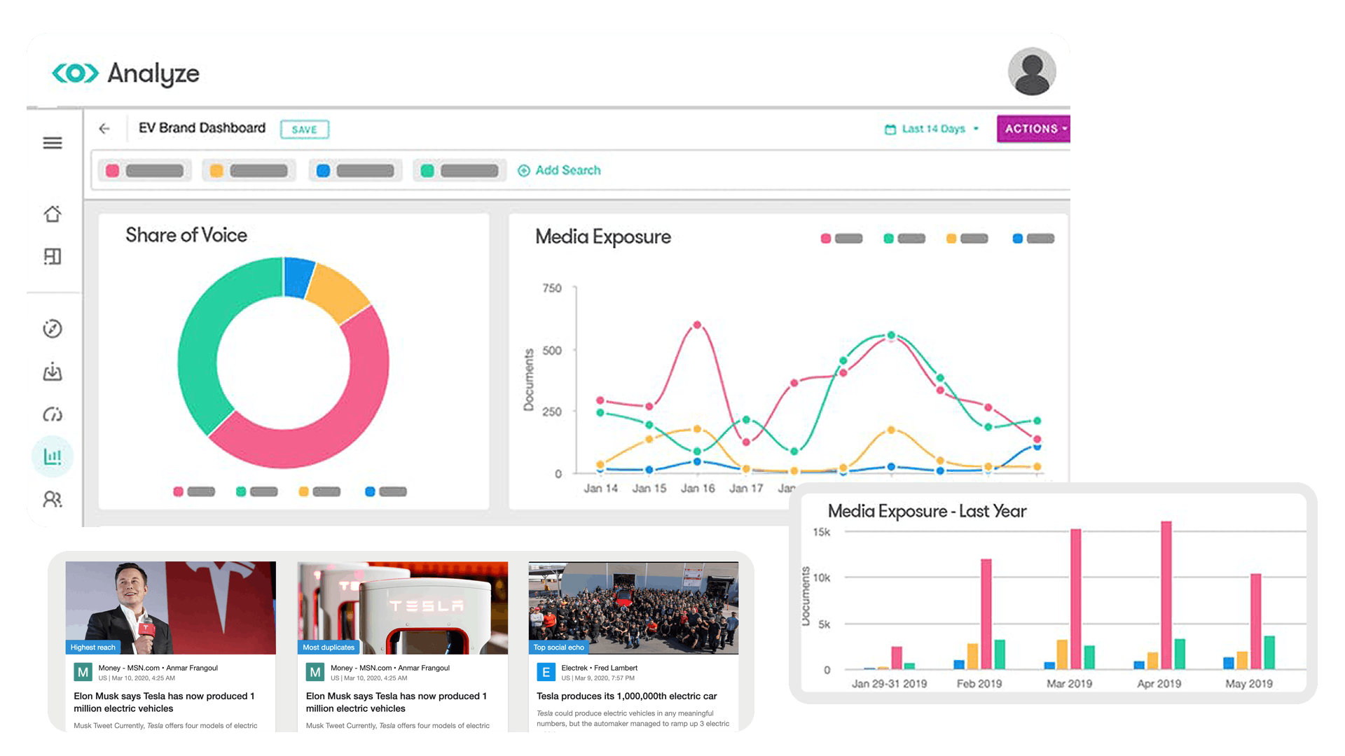 Illustration of Meltwaters social media monitoring analysis dashboard