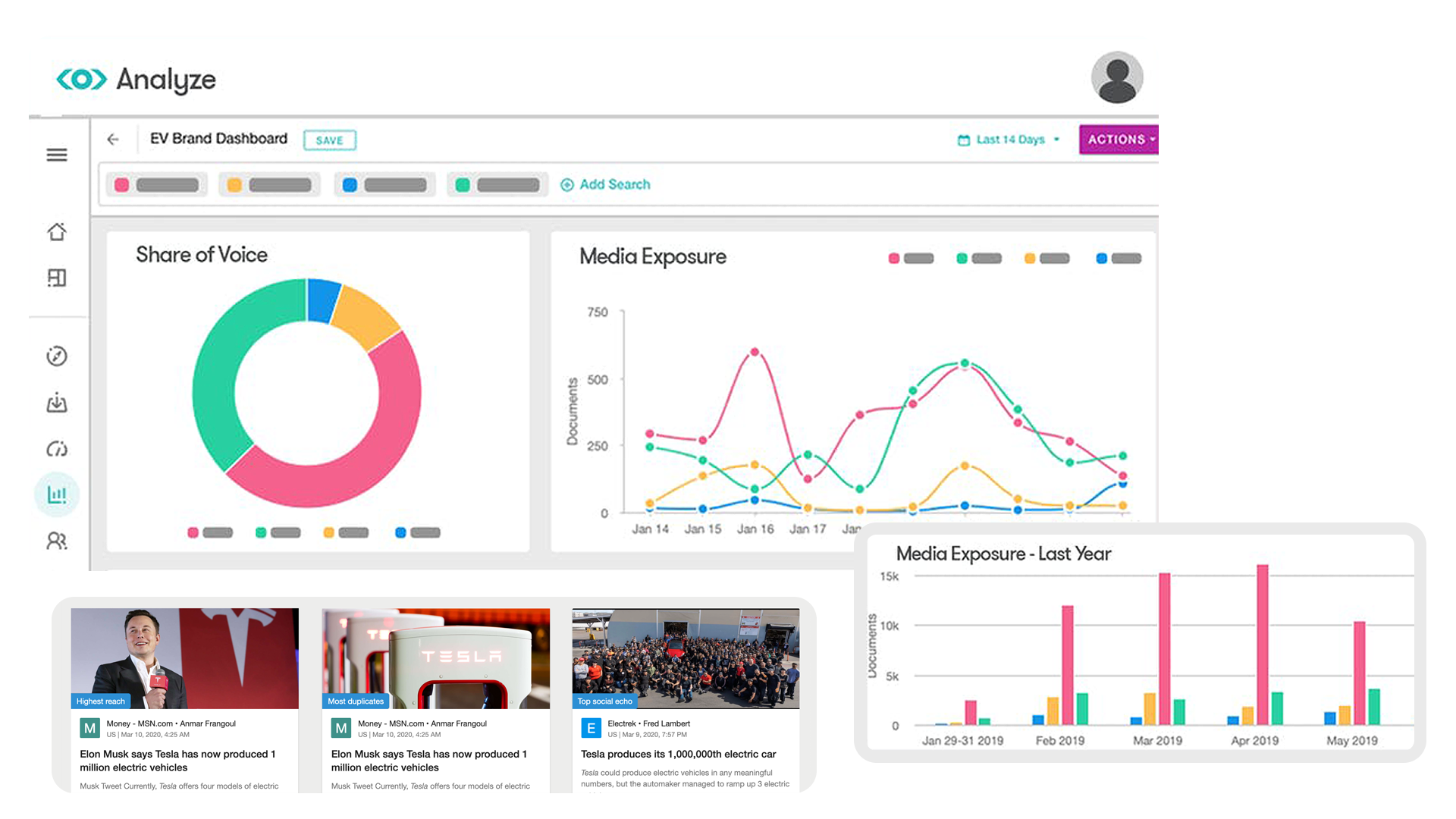 Illustration of Meltwaters social media monitoring analysis dashboard