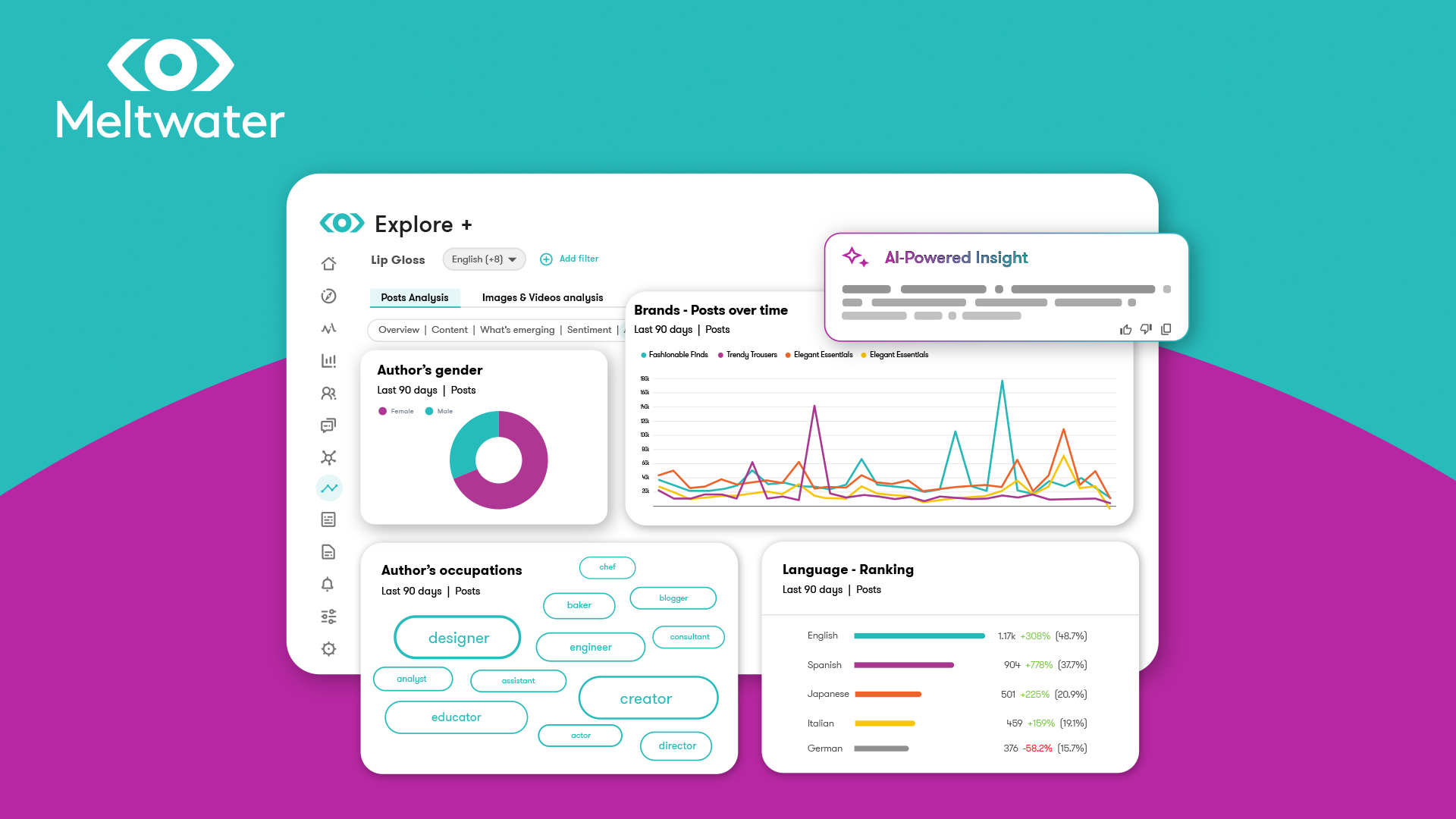 Explore+: メディア・SNS・消費者インテリジェンスの新次元