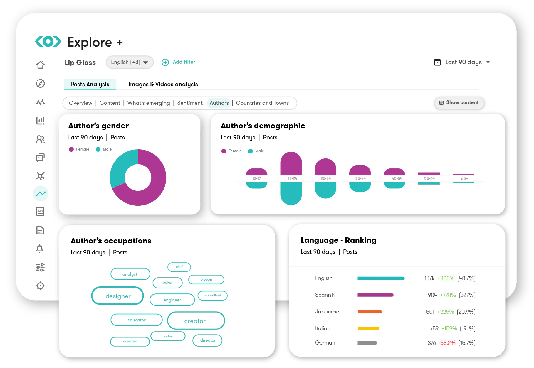 Meltwater media intelligence product screens of Explore+