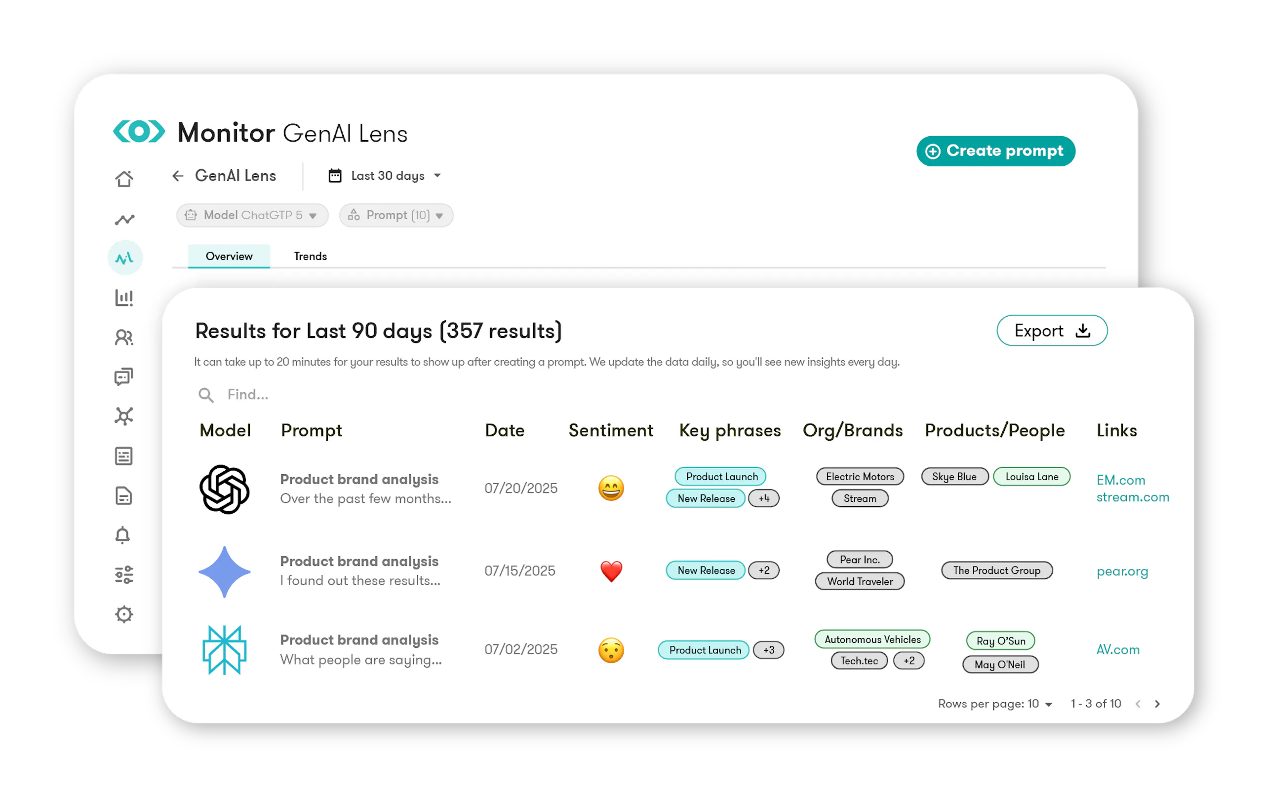 AI Visibility Tracking