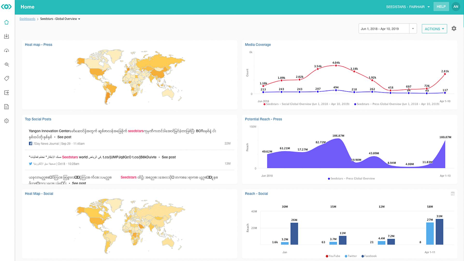 Screenshot of the Meltwater platform with dashboards