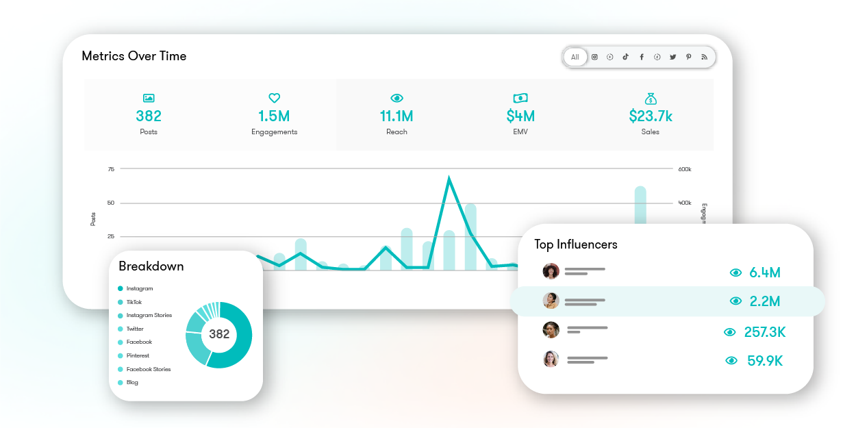 Report and analyze dashboard