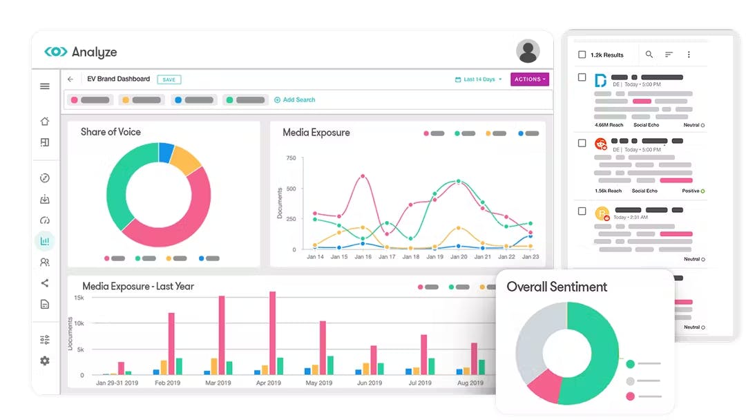 Meltwater dashboard icon