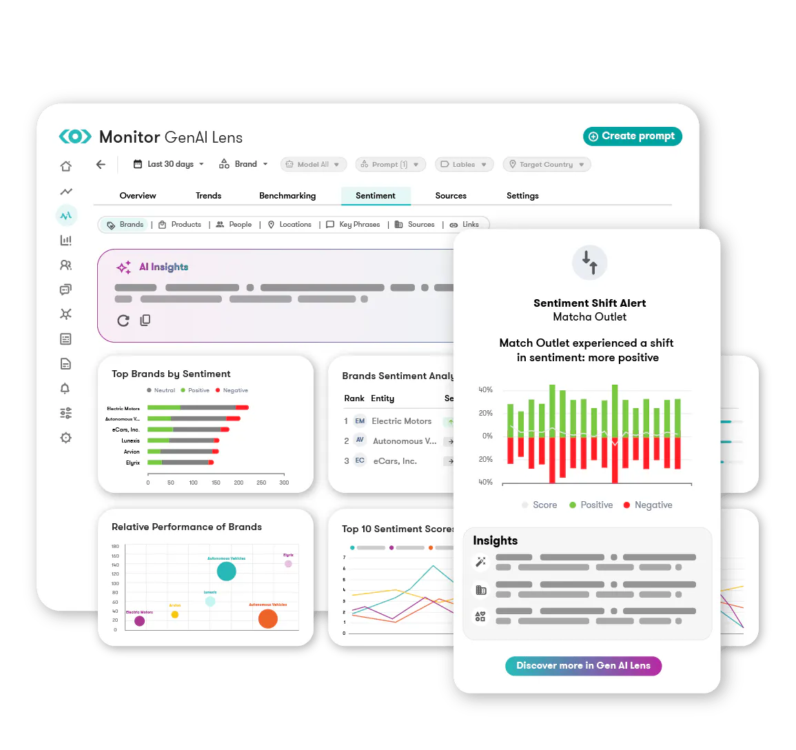 Meltwater GenAI Lens product screen on the topic of sentiment analysis