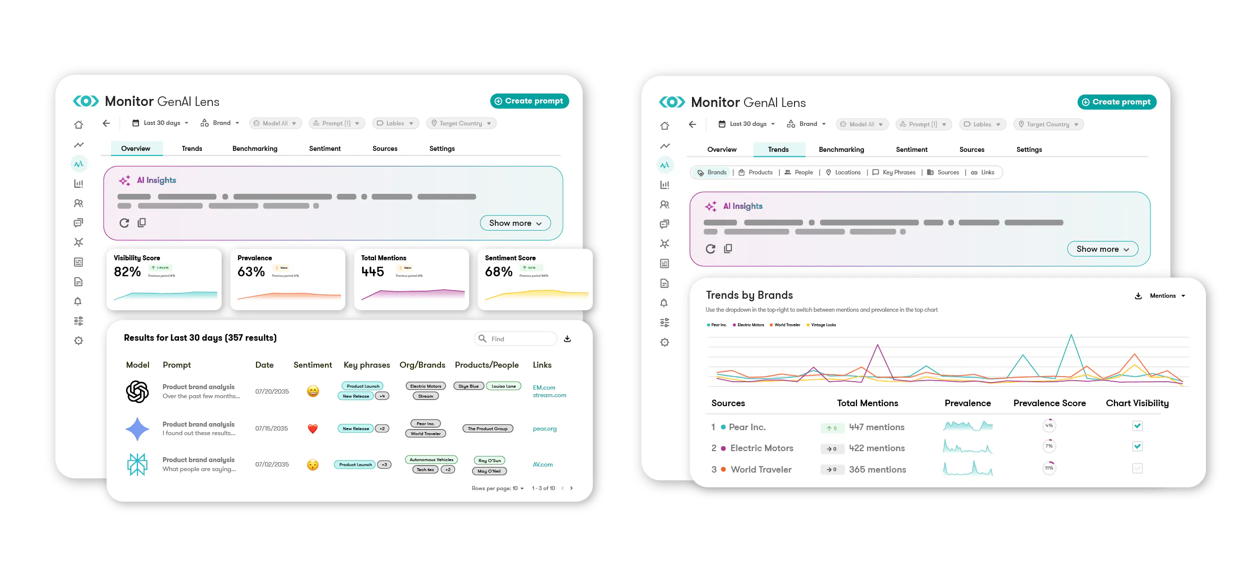 AI visibility built for global enterprises