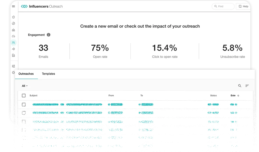 Meltwater media intelligence product screen on the topic of influencer outreach