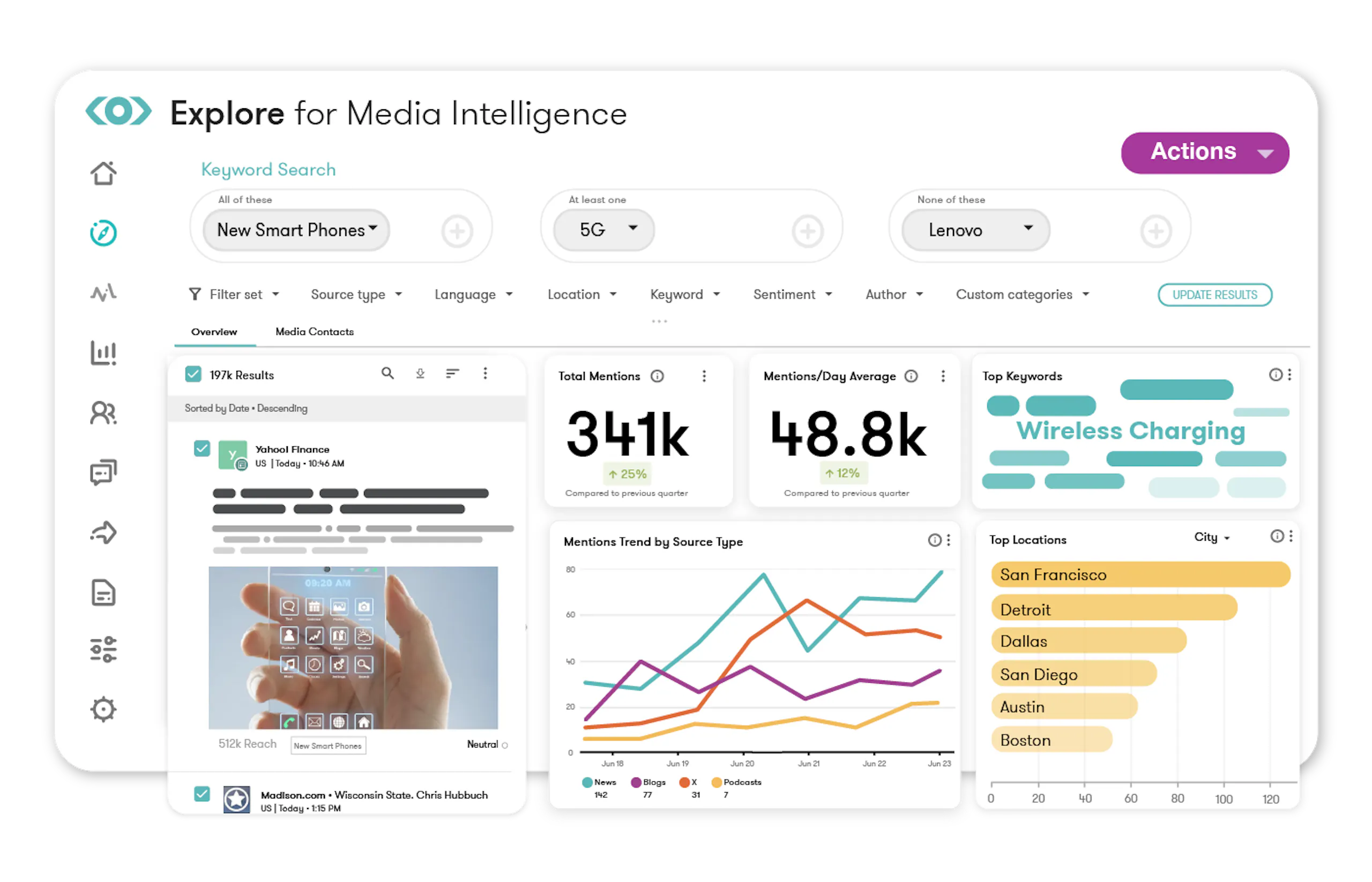 Meltwater media intelligence product screen of Explore Overview