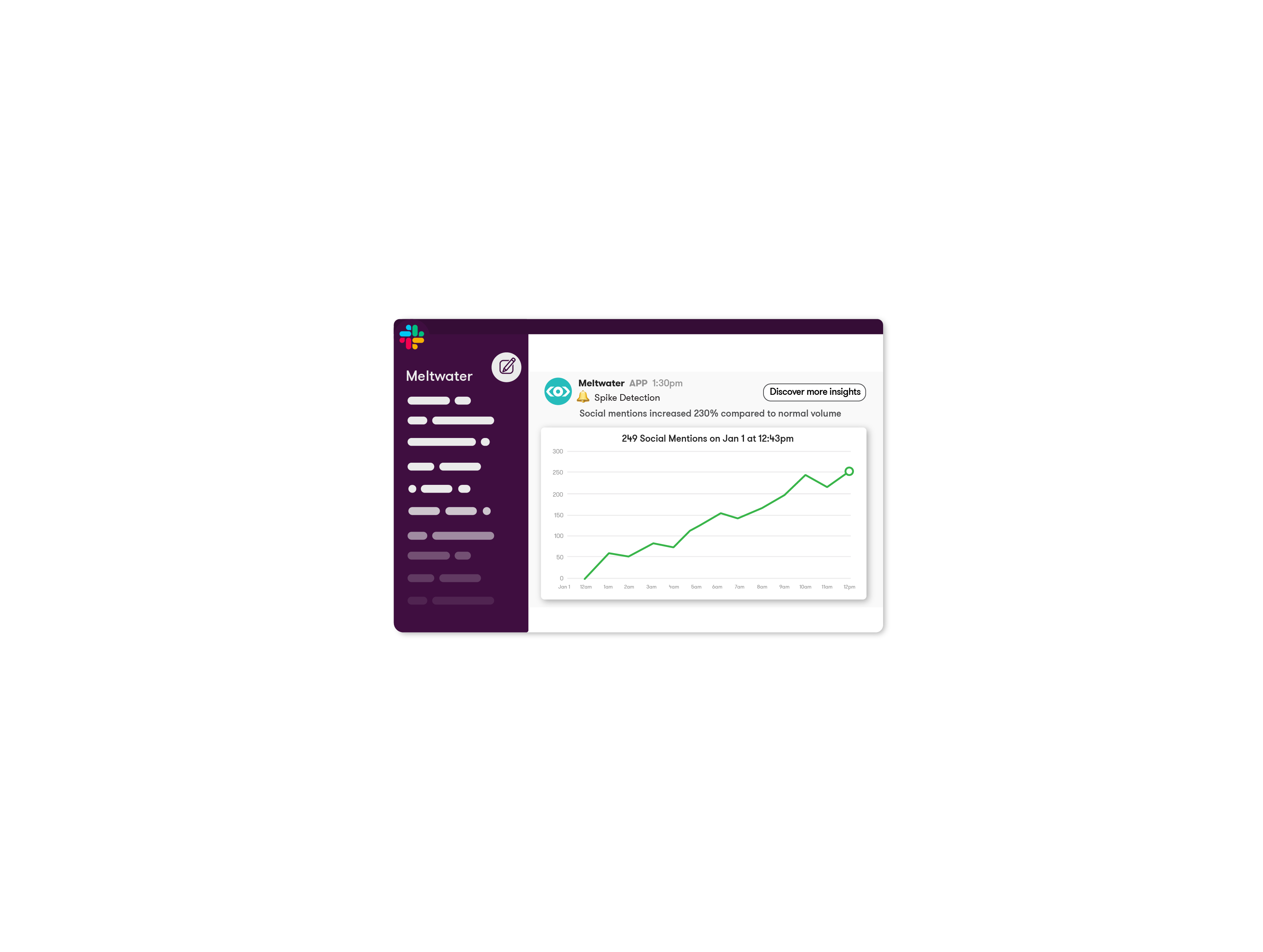 Meltwater integration with Slack