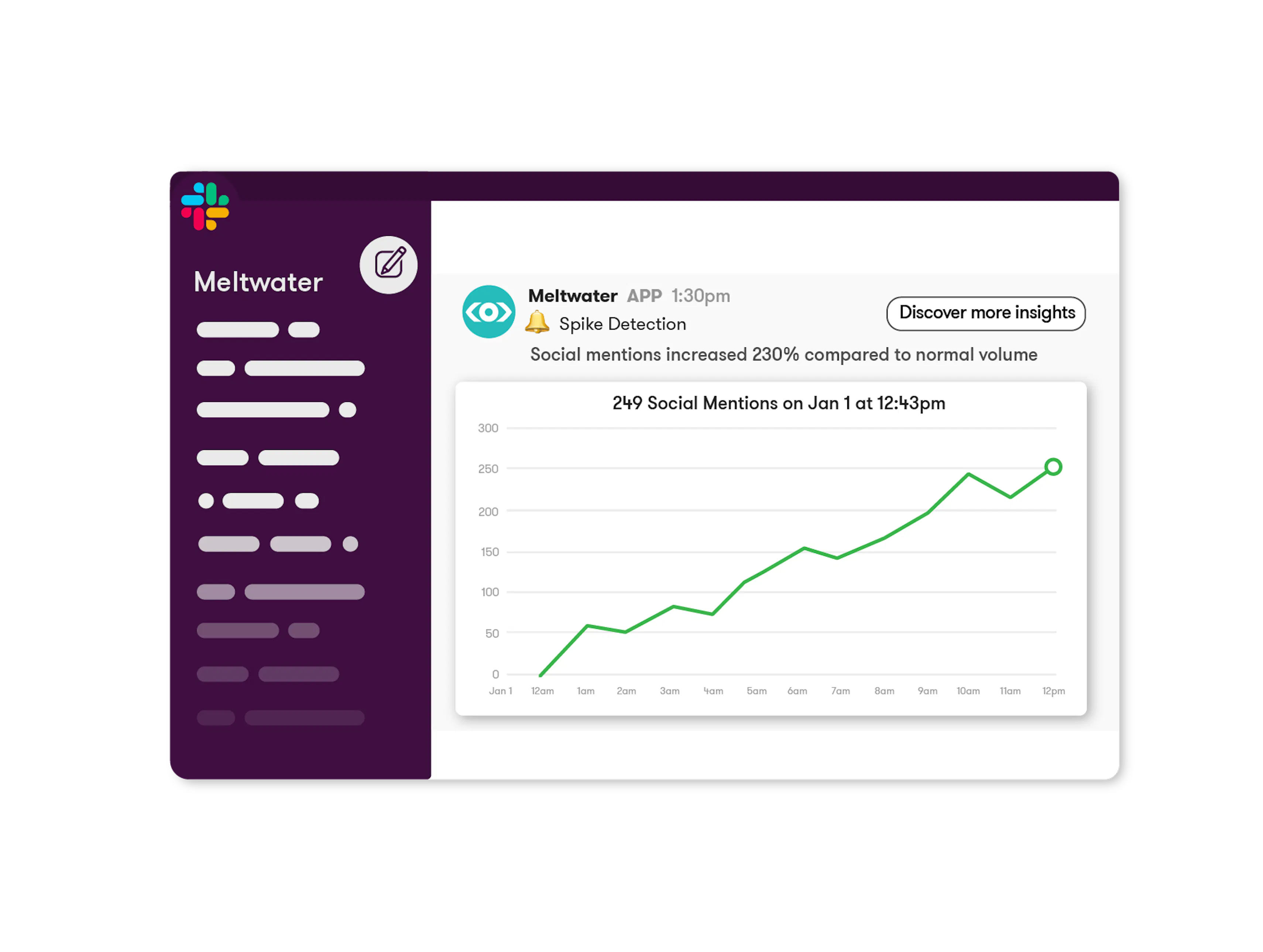 Meltwater integration with Slack