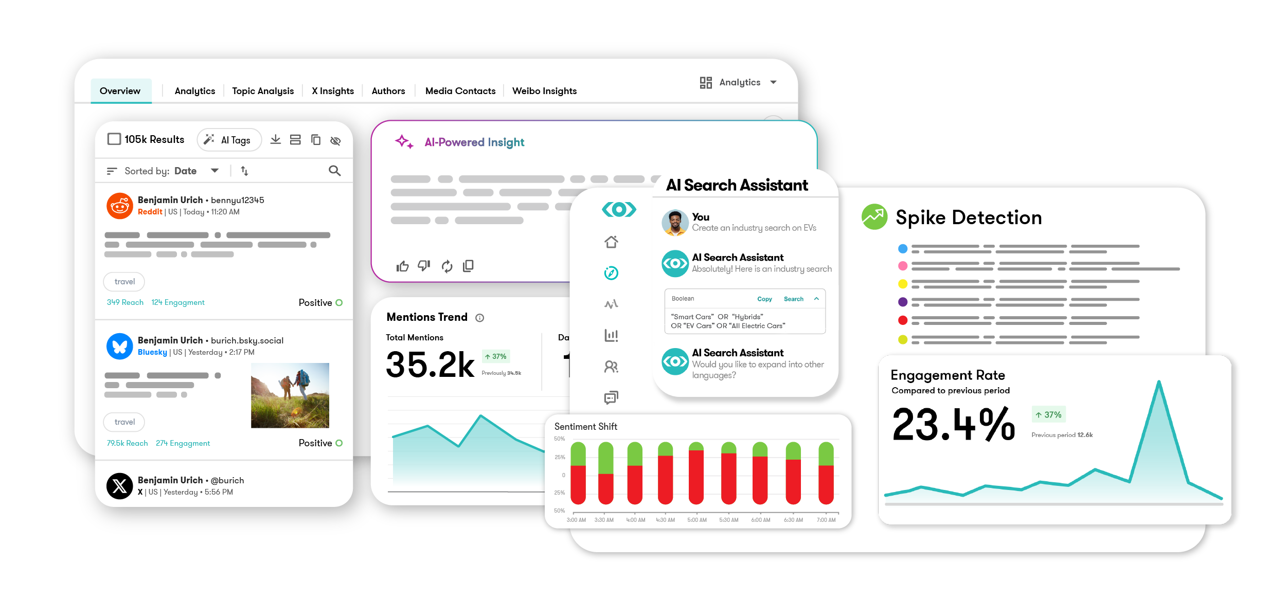 One platform. One data-layer. Global scale.