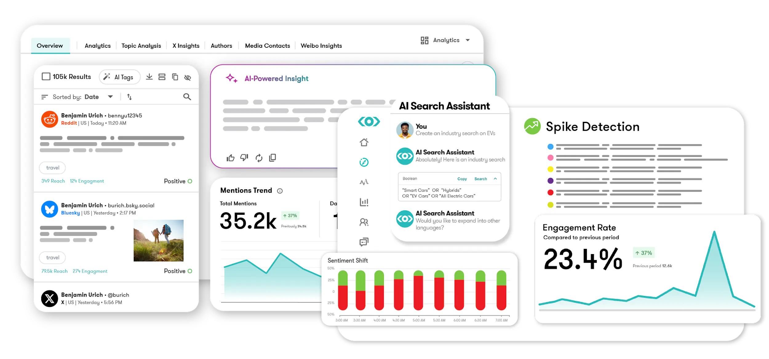 One platform. One data-layer. Global scale.