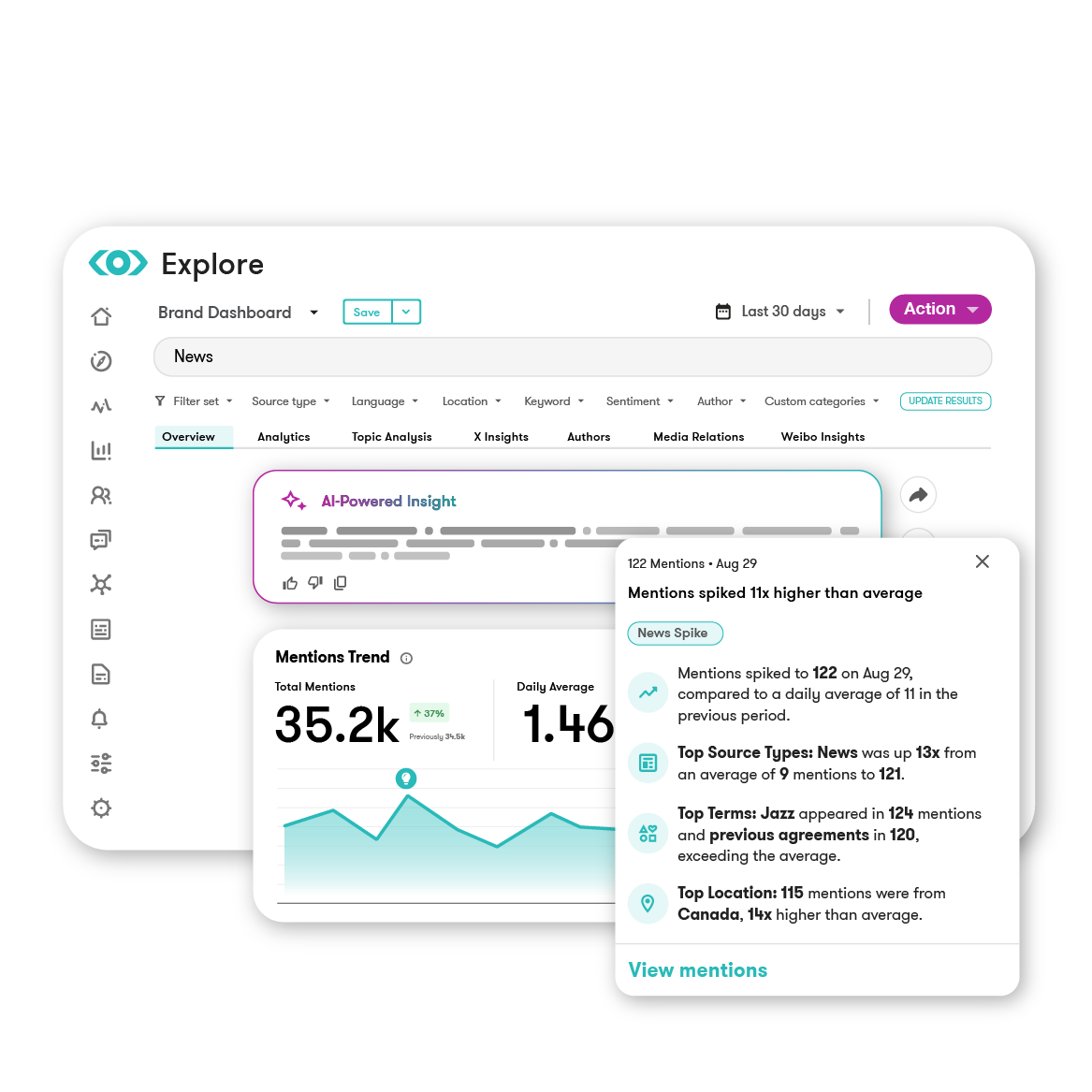 From monitoring to strategic intelligence