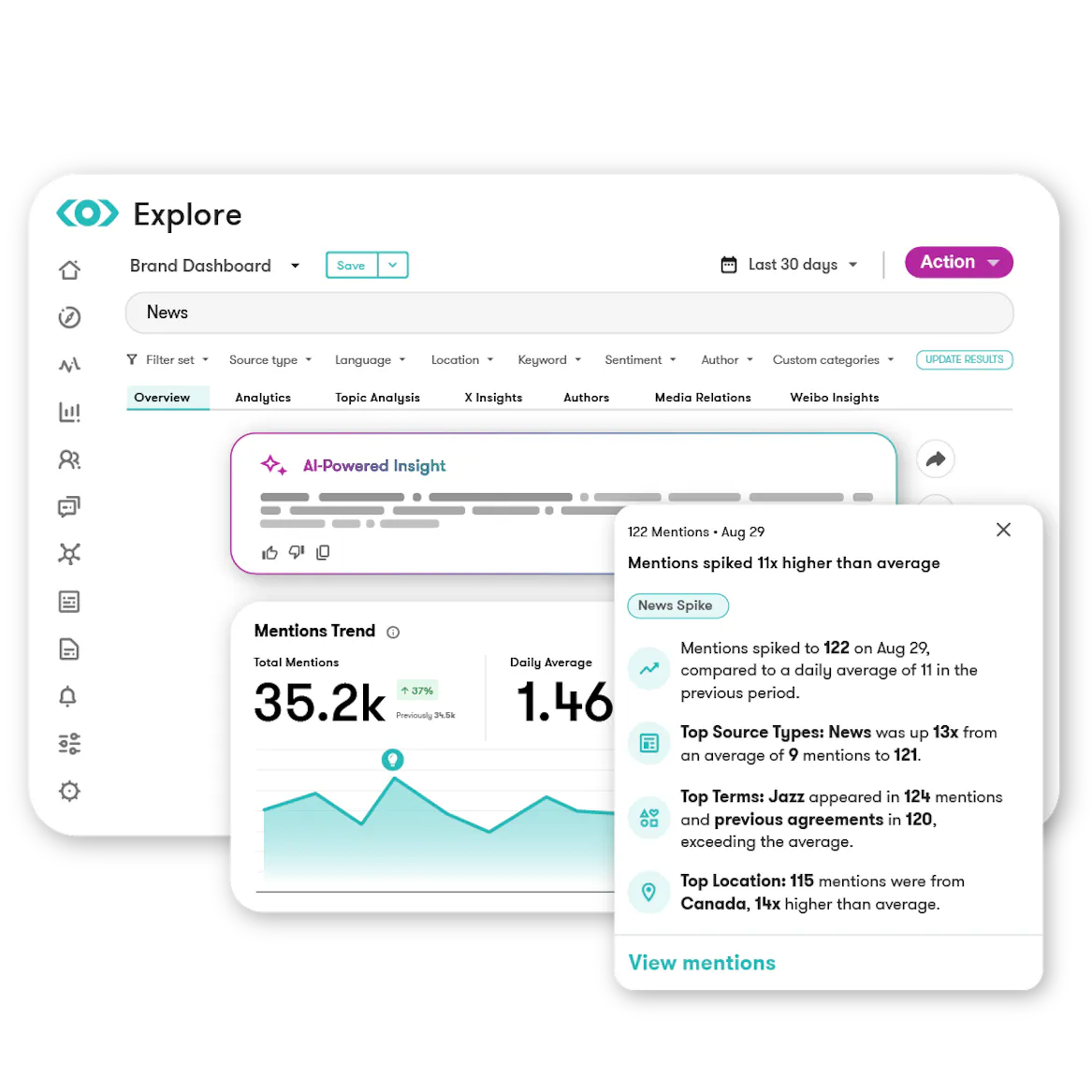 From monitoring to strategic intelligence