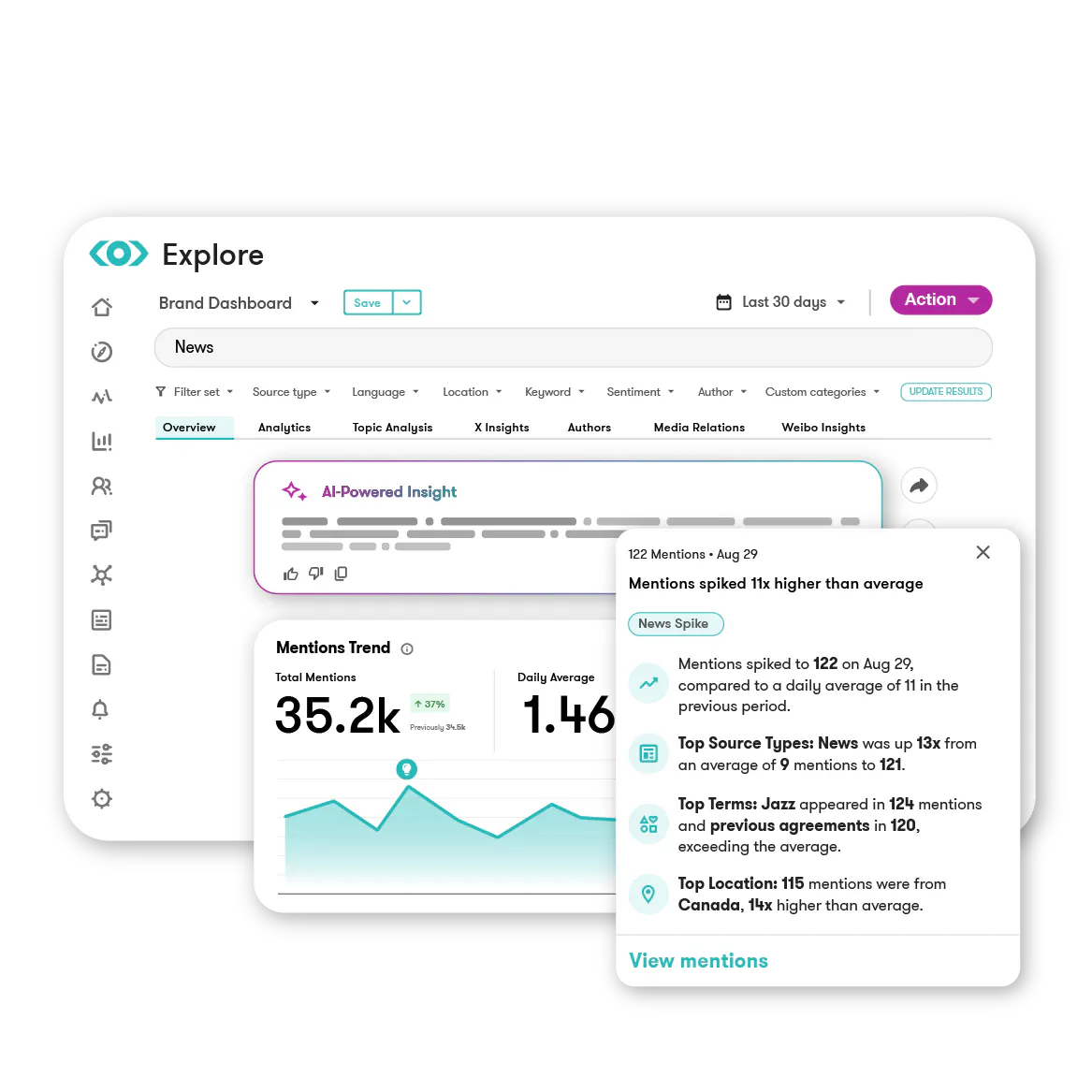 PR dashboard media monitoring