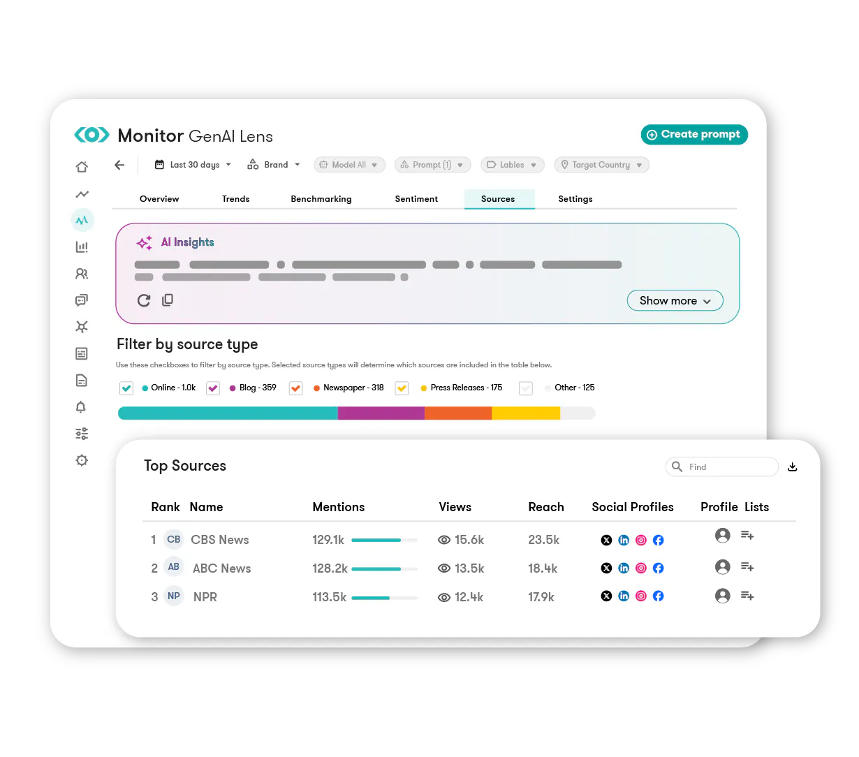 Meltwaters AI Visibility Tracking Tool Product Preview