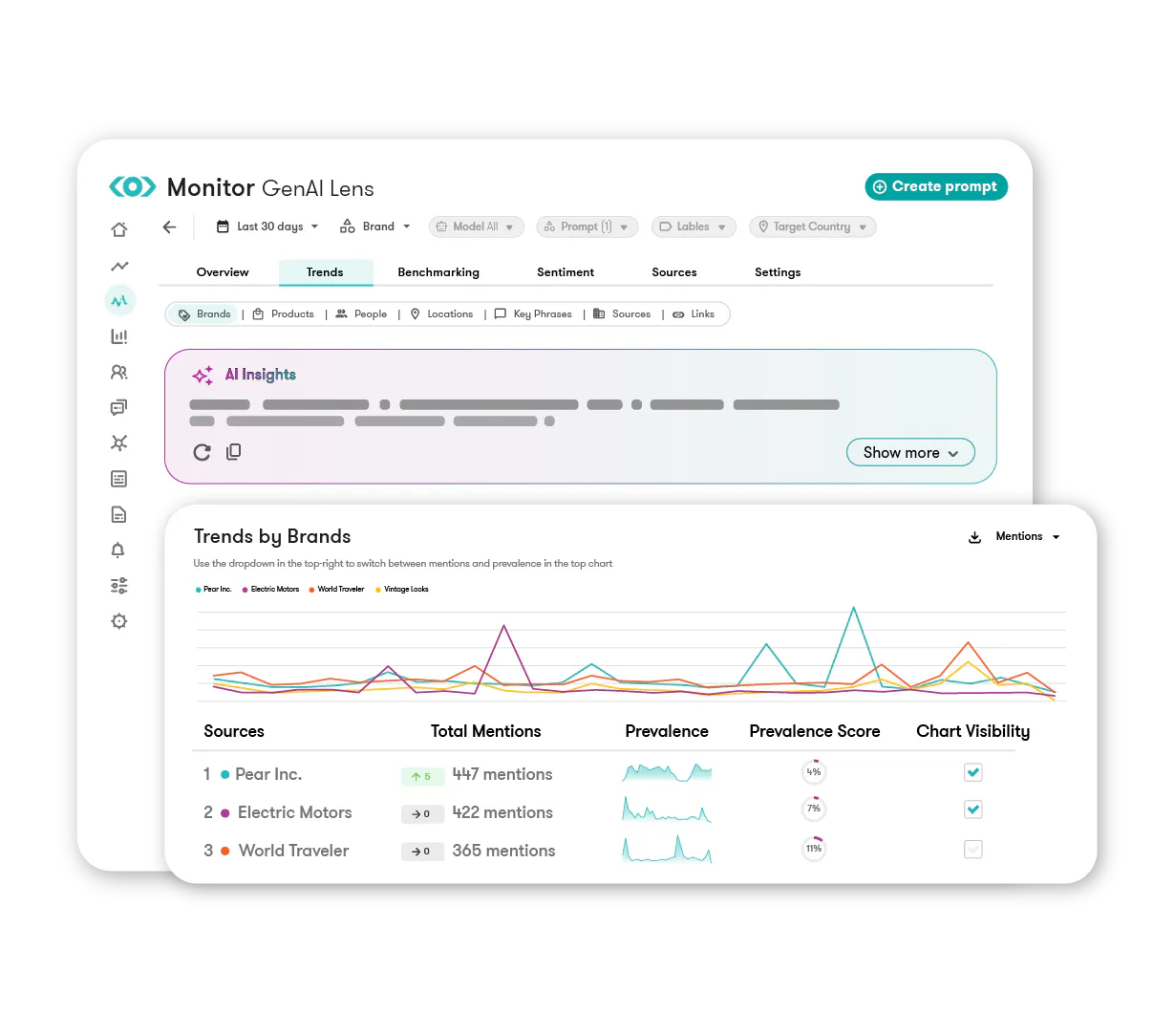 See if AI is recommending your competitors