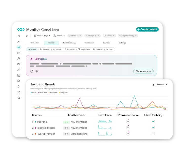 GenAI Lens | AI Brand Monitoring Software