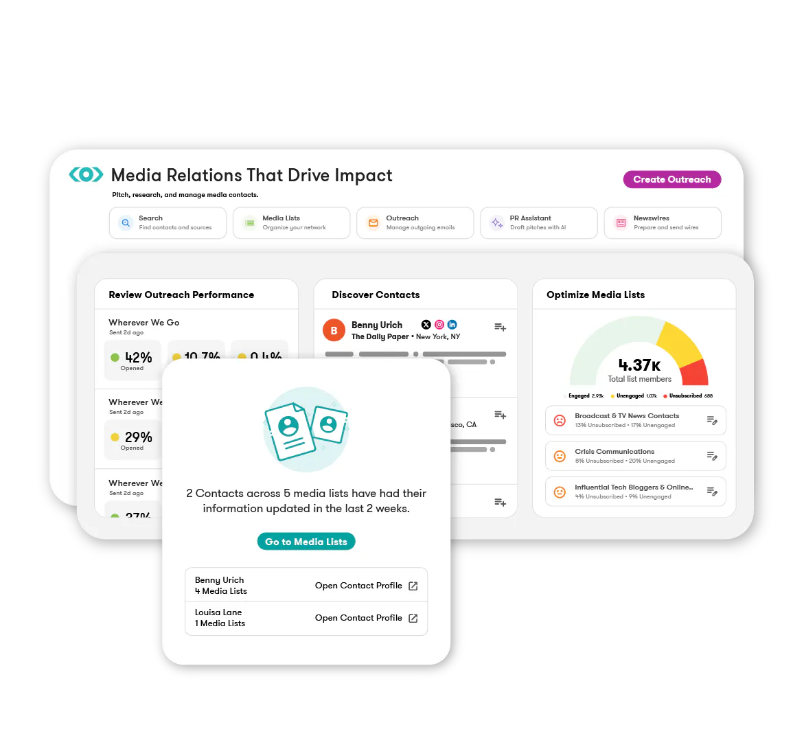 Overview of Meltwaters media relations product