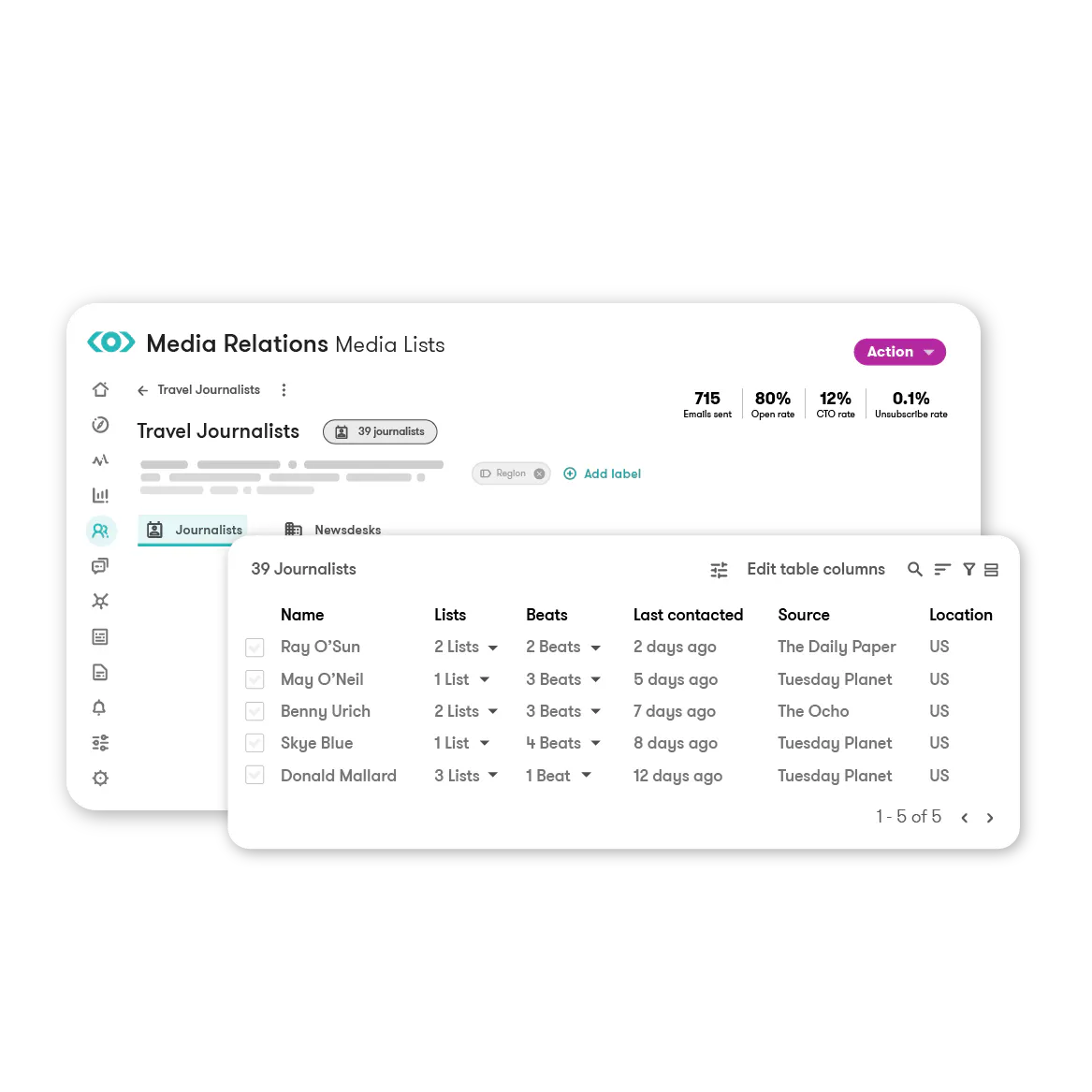 Still chasing outdated contacts?