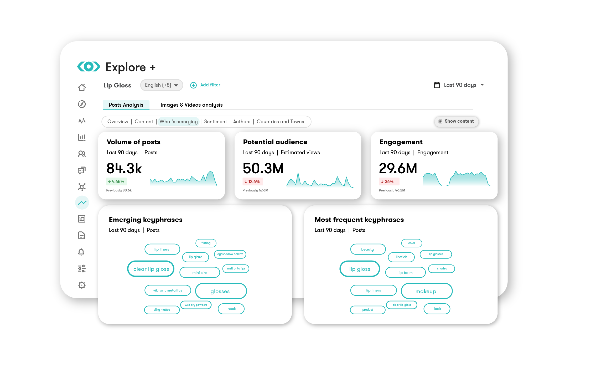 Your single source of truth for consumer intelligence