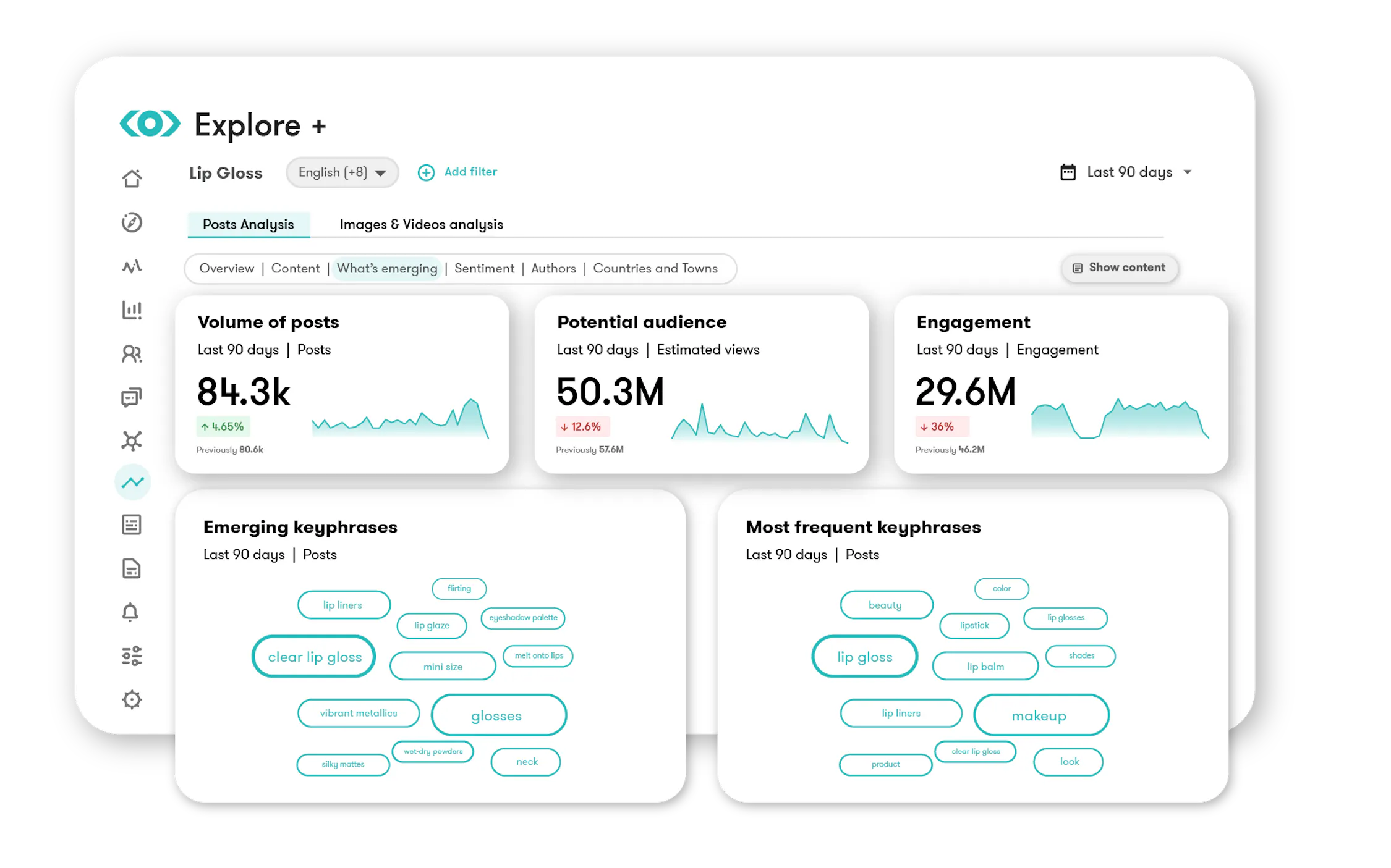 Your single source of truth for consumer intelligence