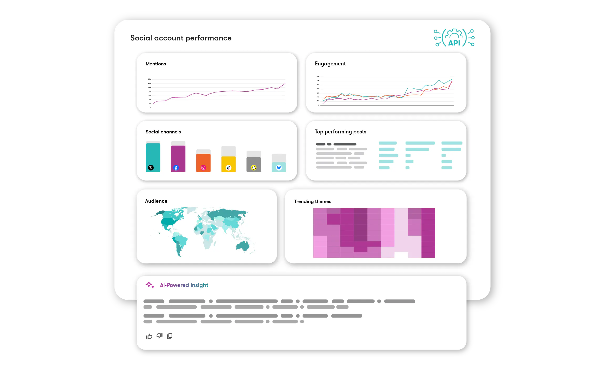 Meltwater API image