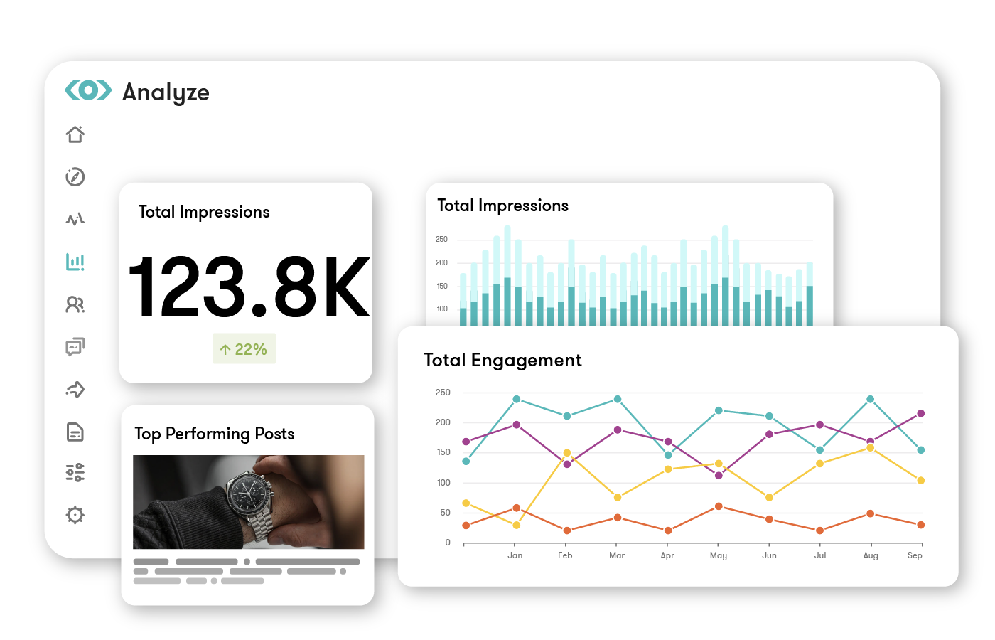 Meltwater For Retail And Consumer Goods