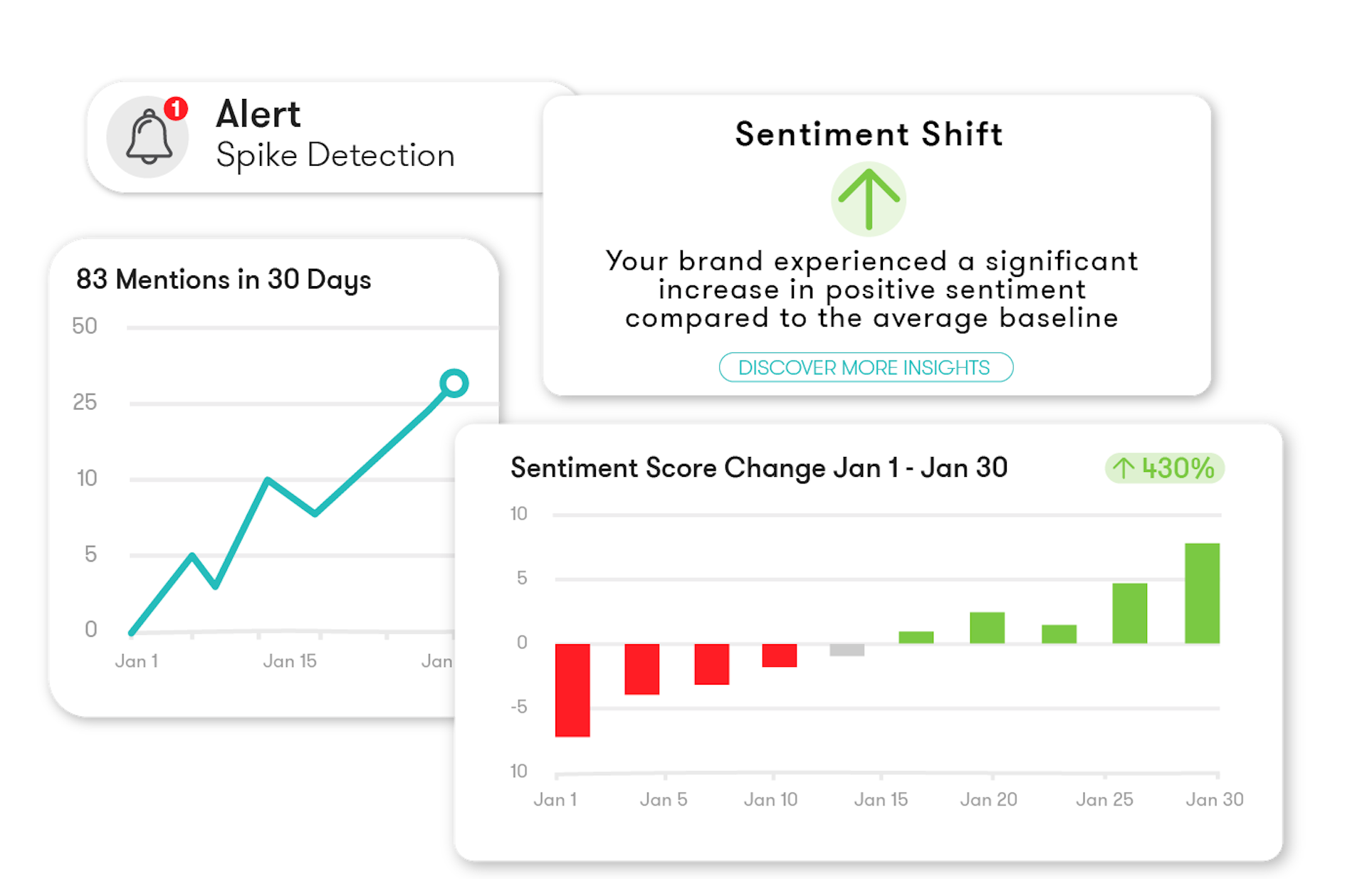 Meltwater screnshots