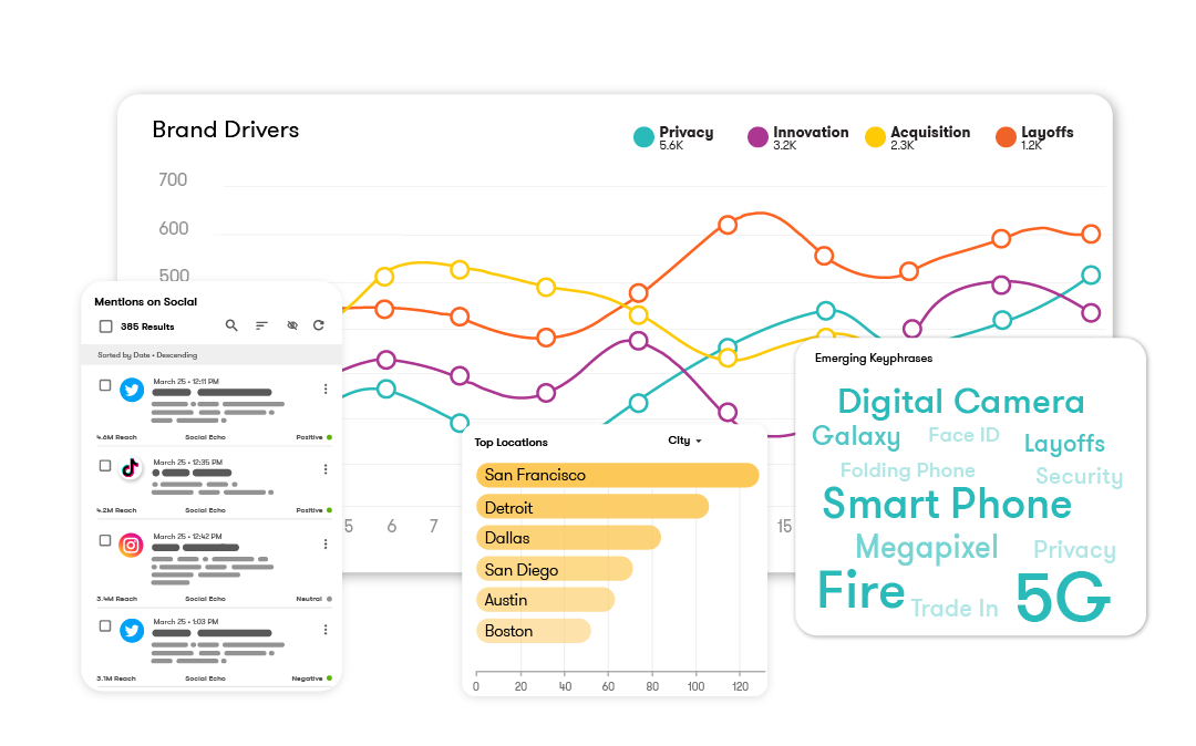 Marketing Suite | Meltwater For Marketing Teams