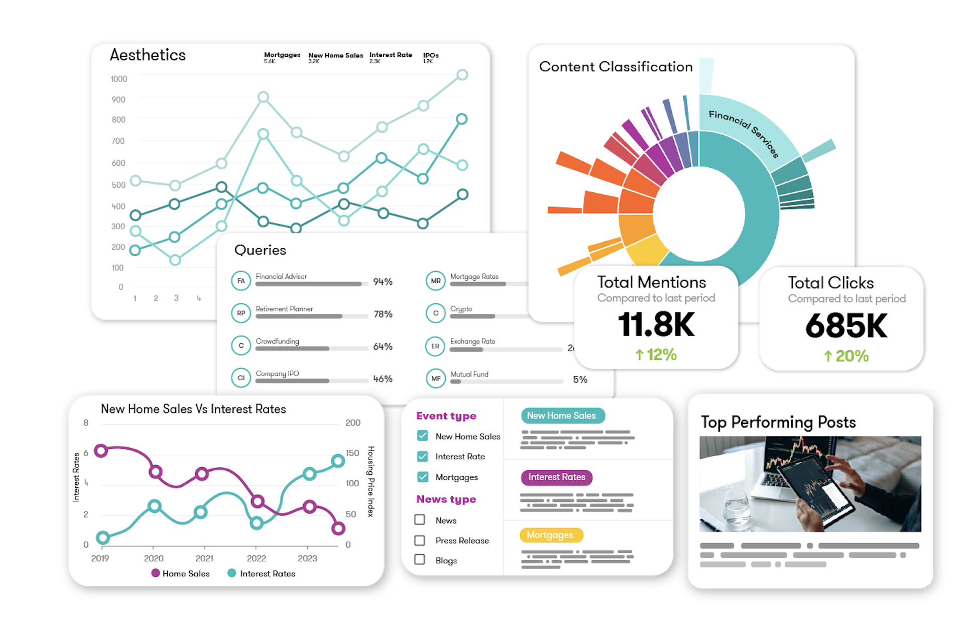 Meltwater Dashboards