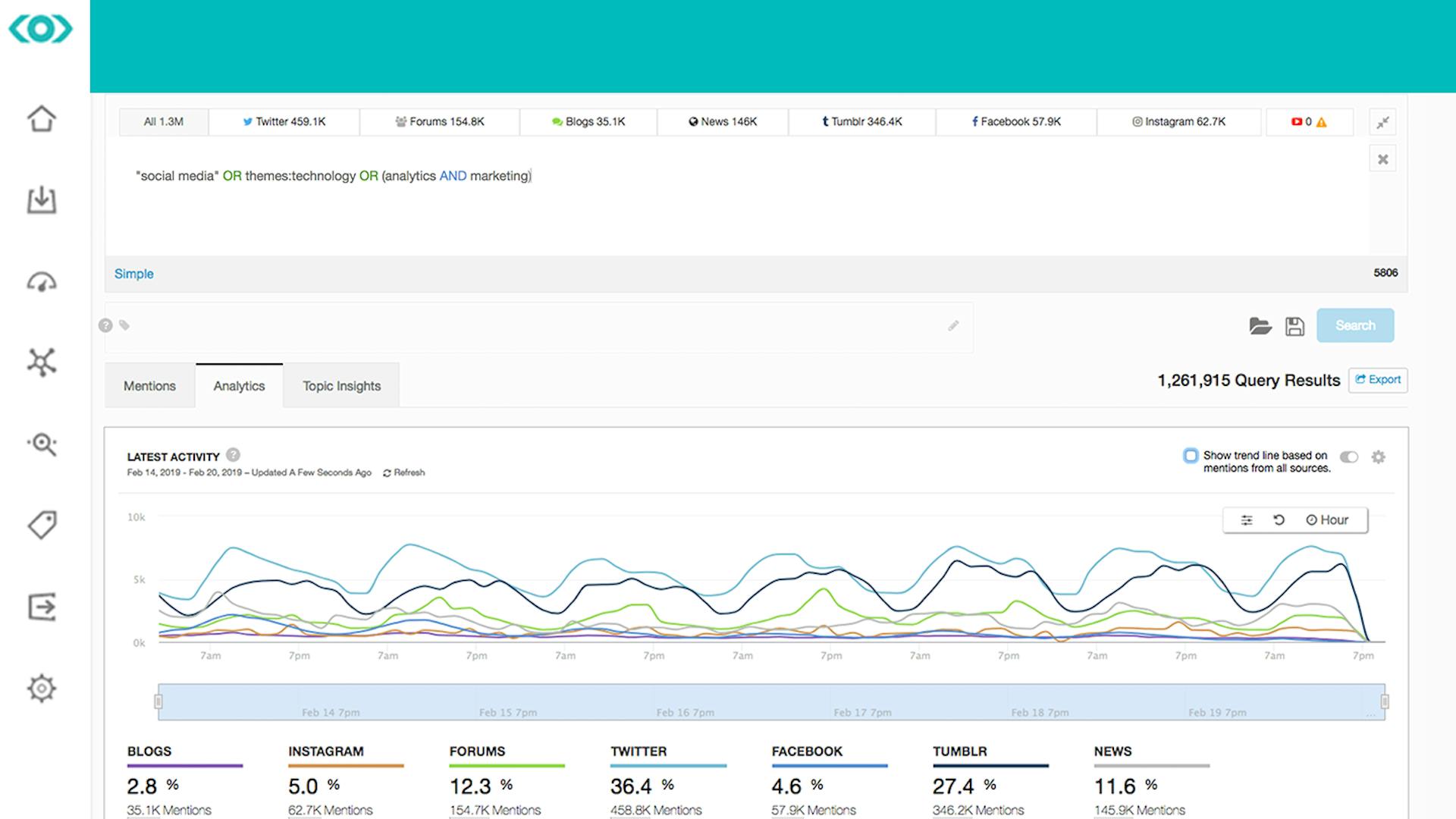 Screenshot of the Meltwater Media Analysis Platform