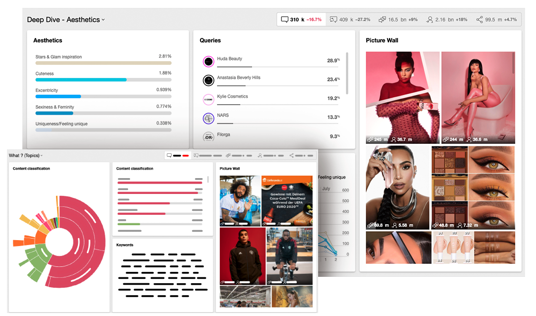 Meltwater Consumer Insights